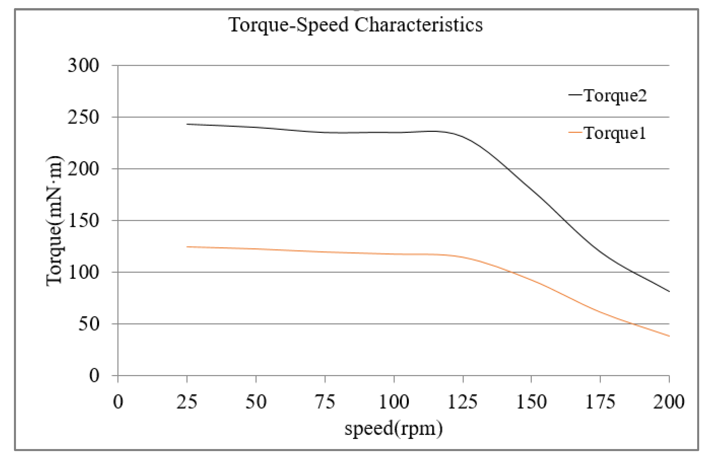 Energies 15 01612 g009