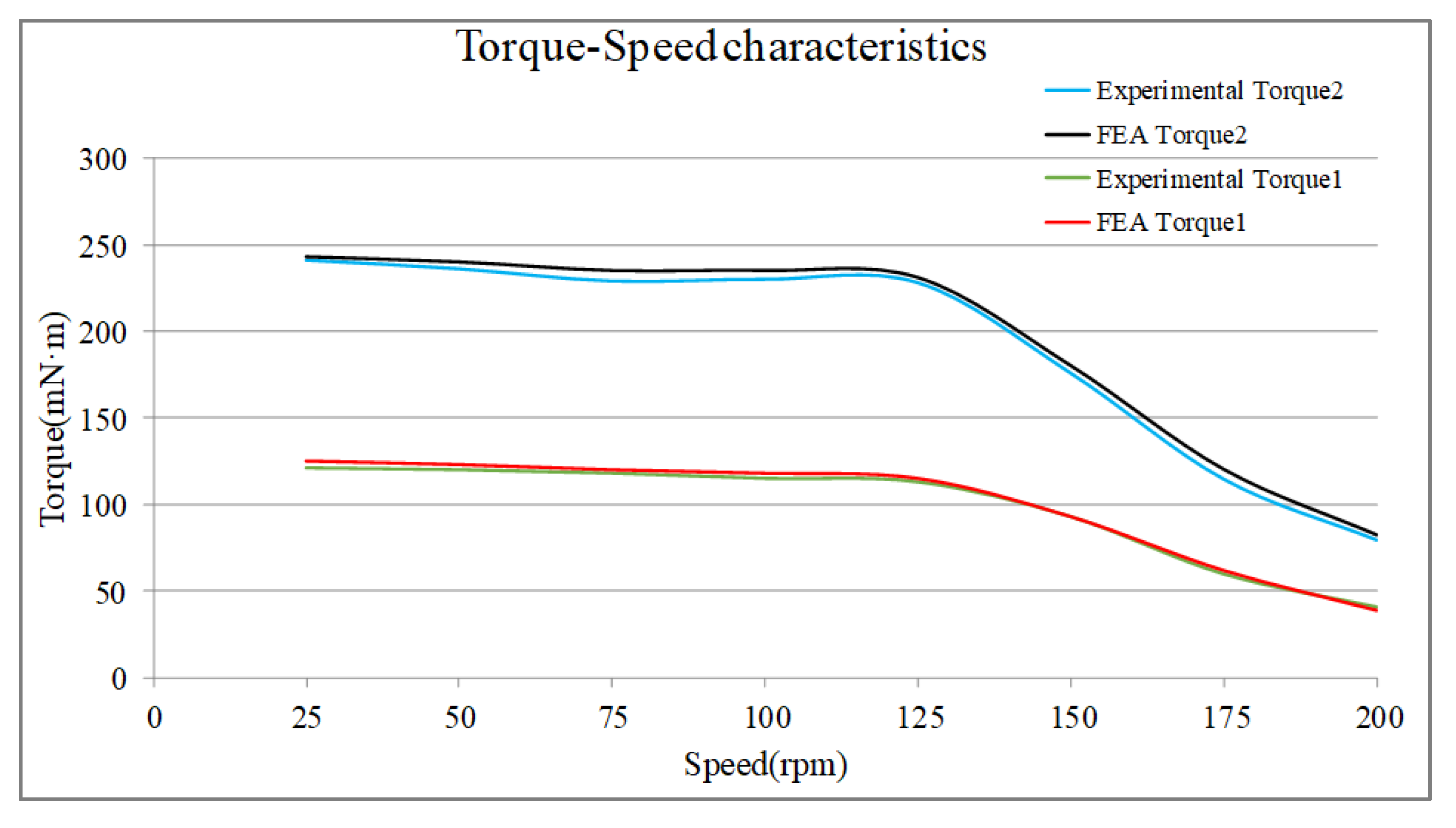 Energies 15 01612 g011