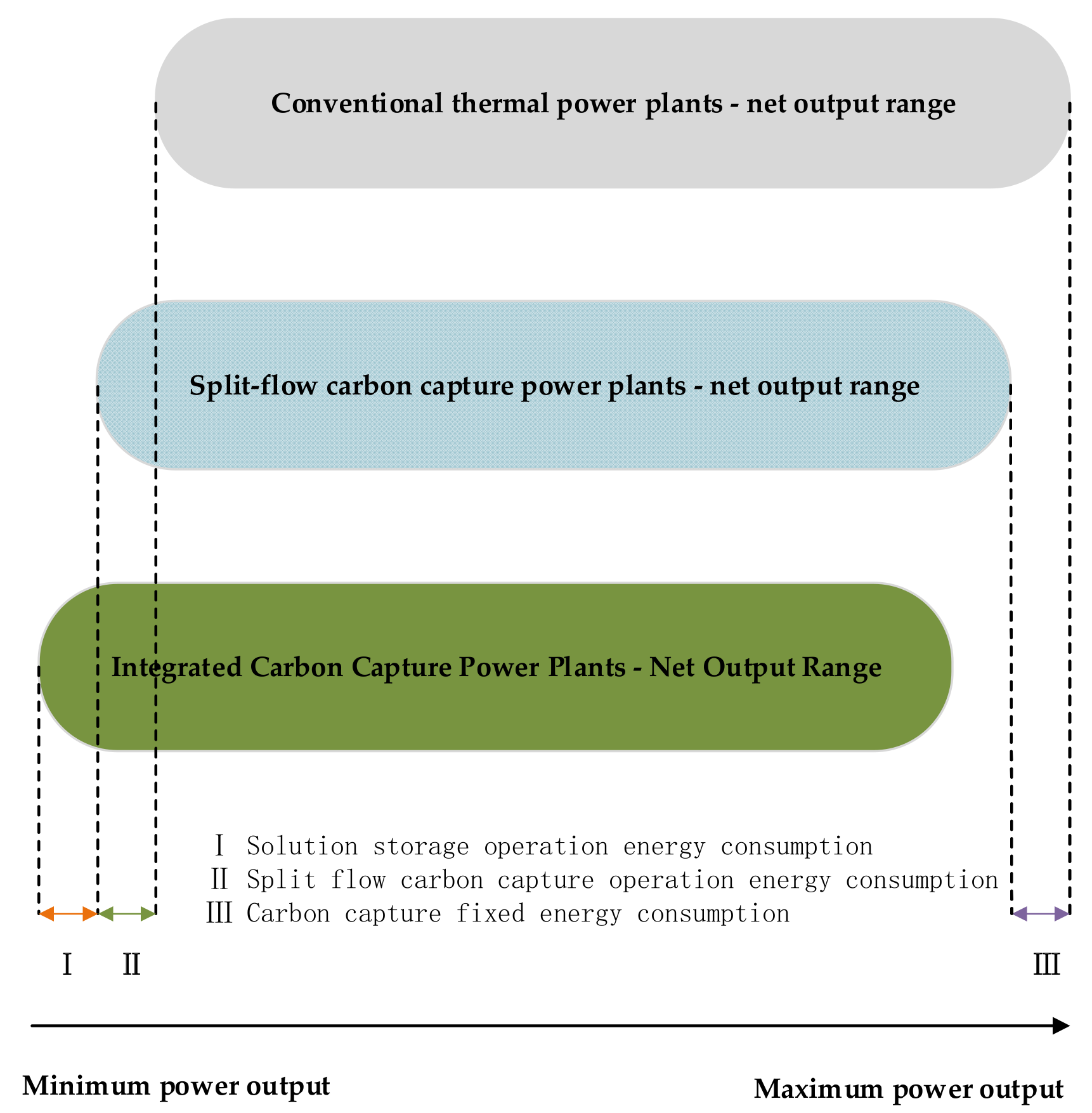 Energies 15 01613 g002