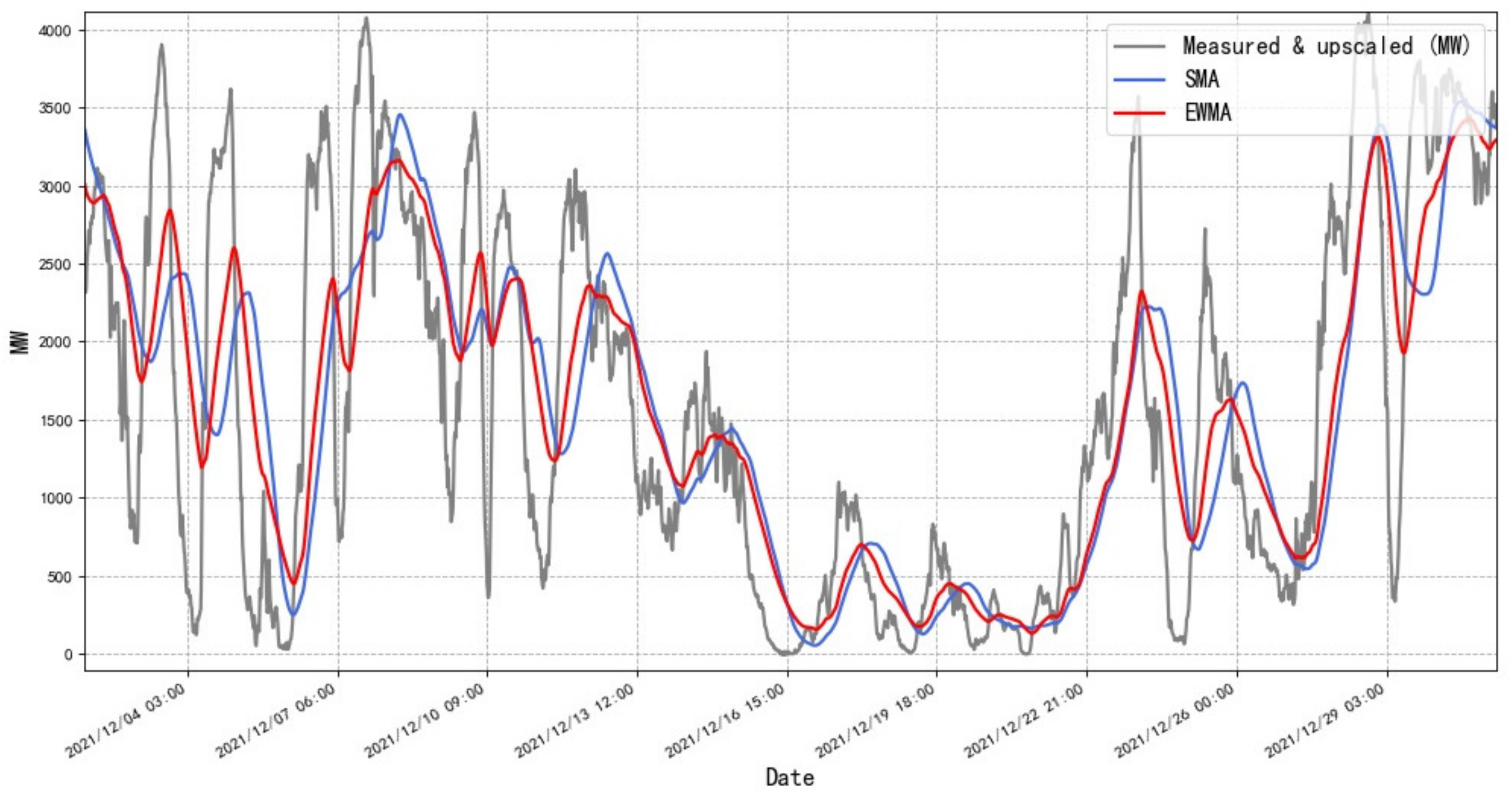 Energies 15 01613 g003
