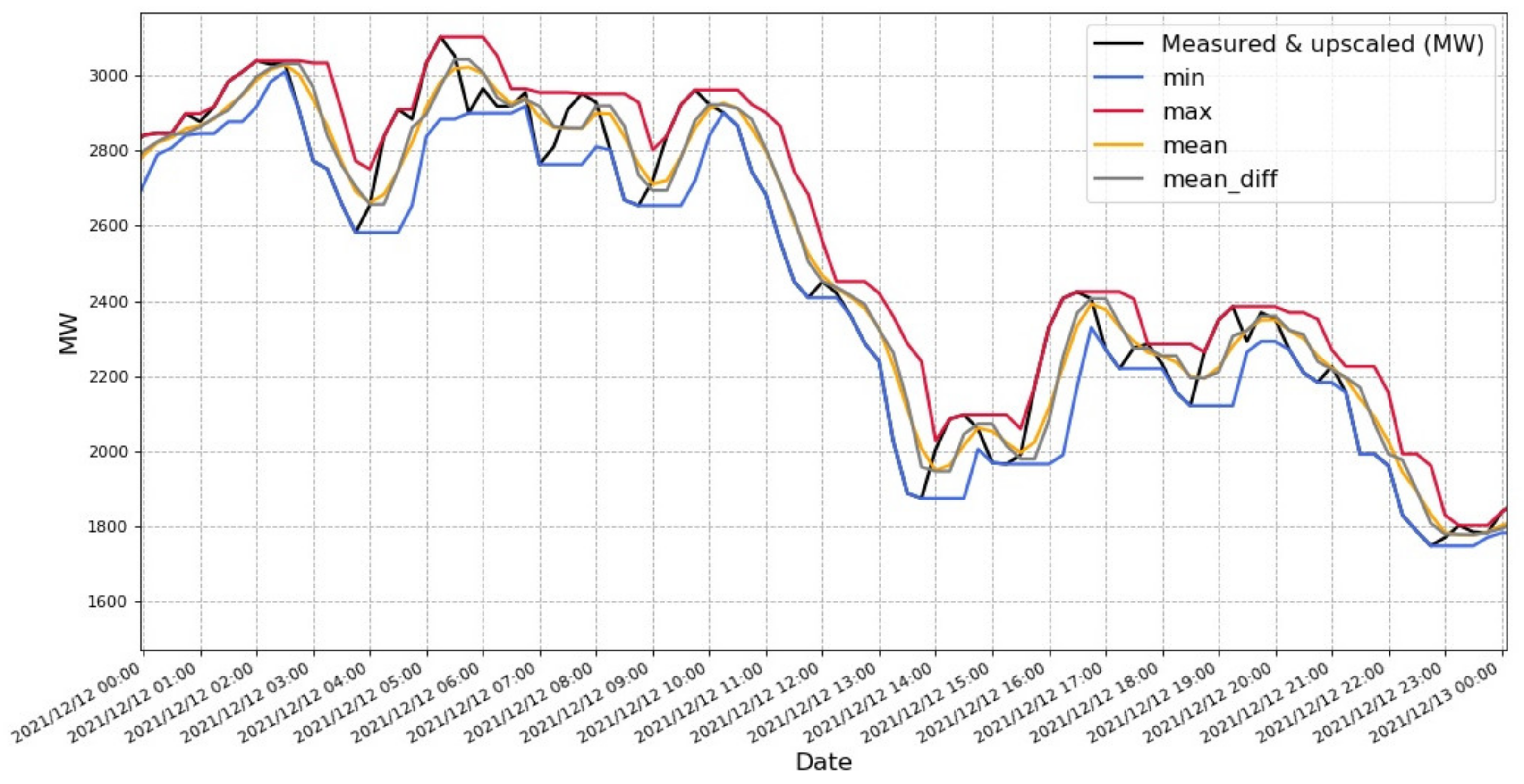 Energies 15 01613 g004