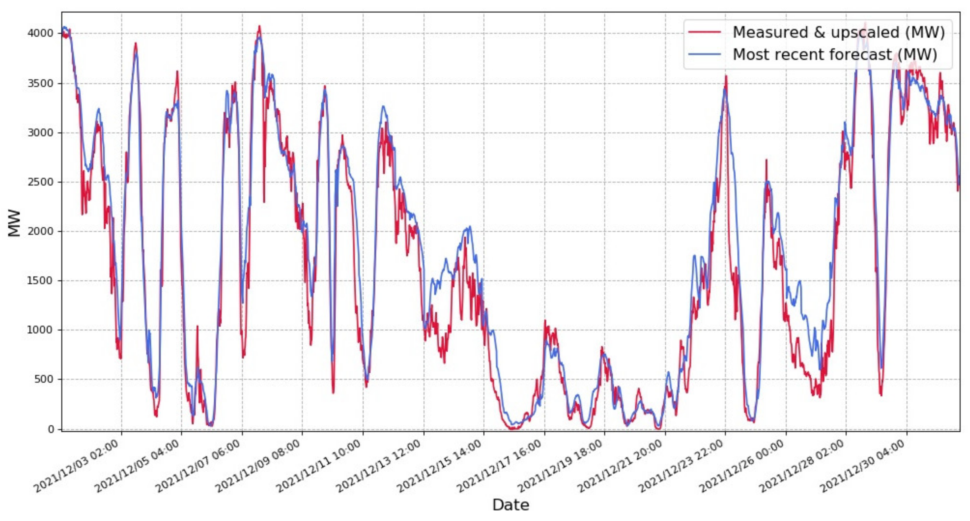 Energies 15 01613 g005