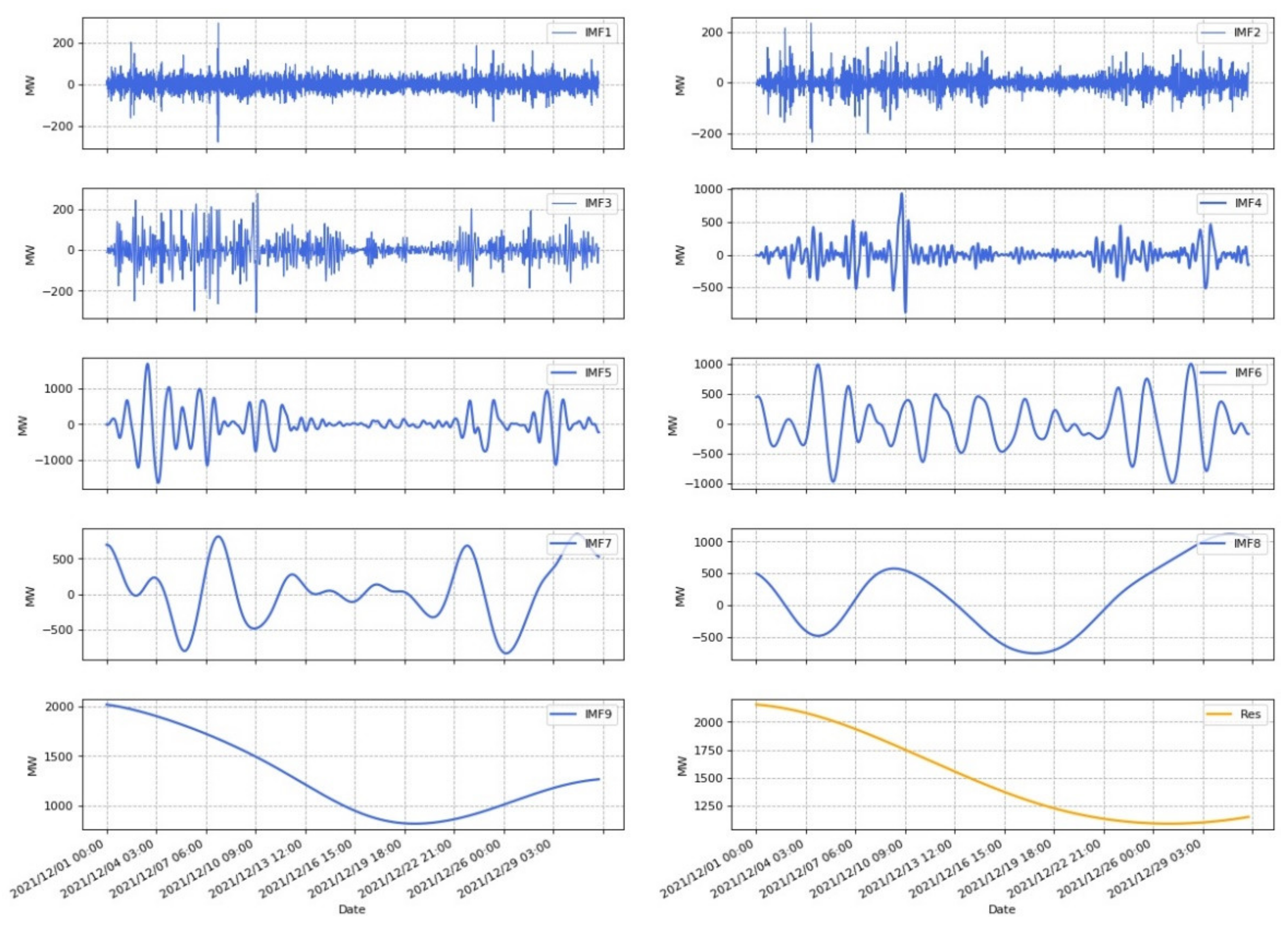 Energies 15 01613 g006