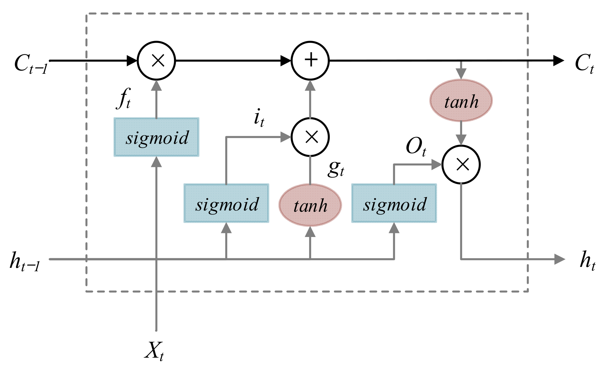 Energies 15 01613 g007