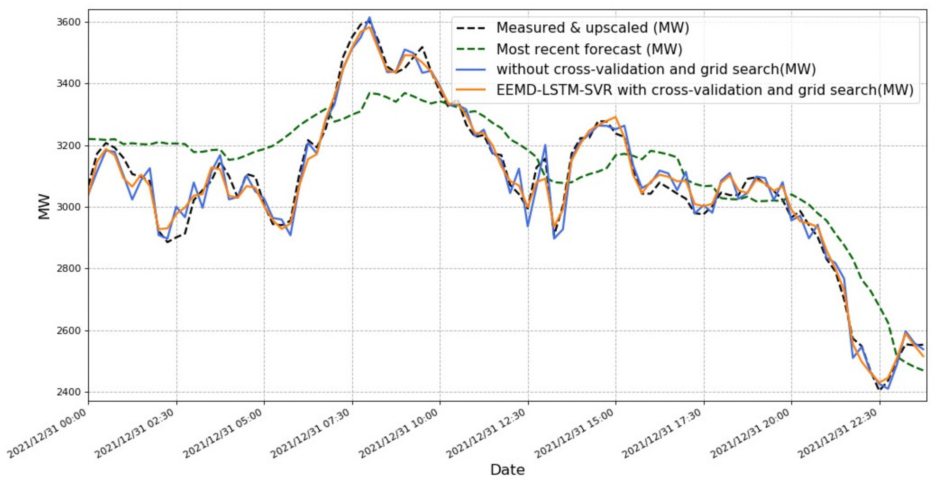 Energies 15 01613 g011