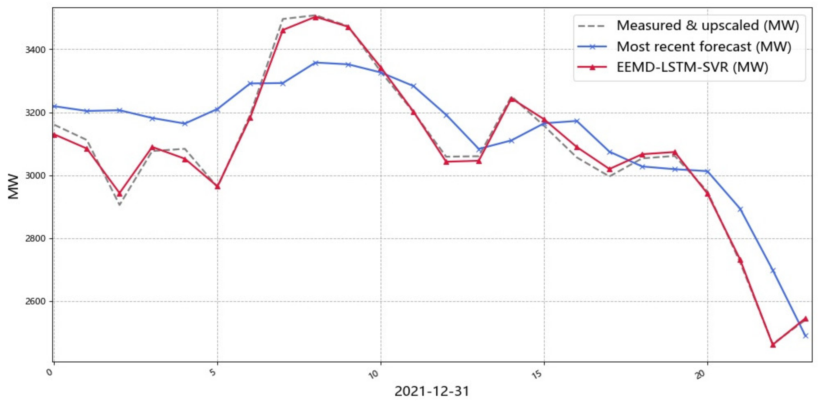 Energies 15 01613 g012