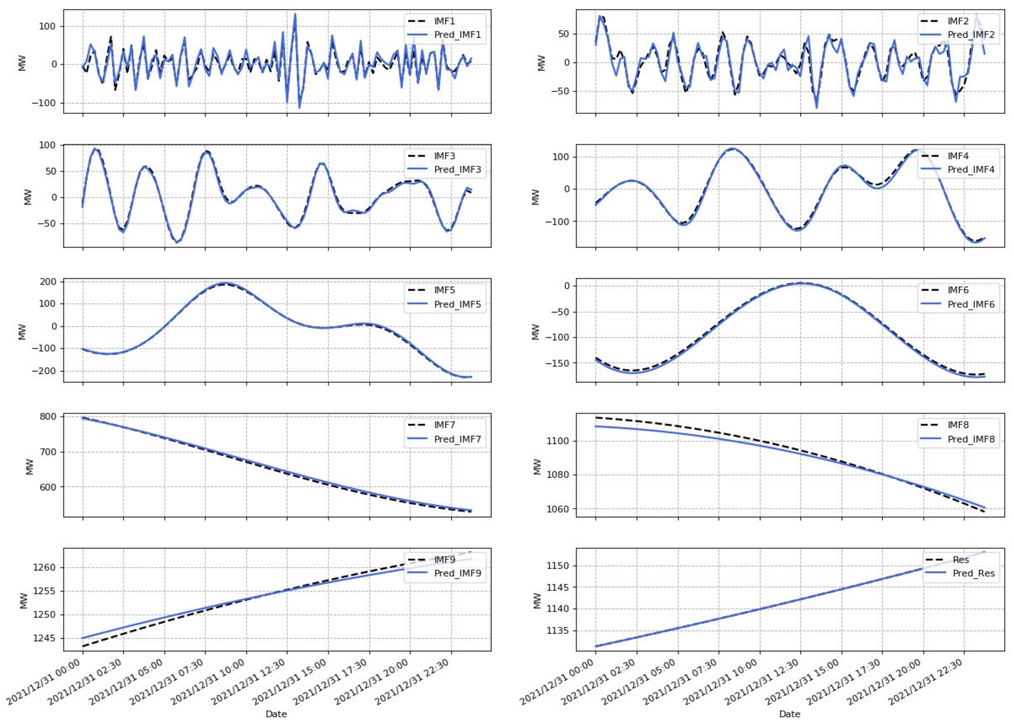 Energies 15 01613 g013