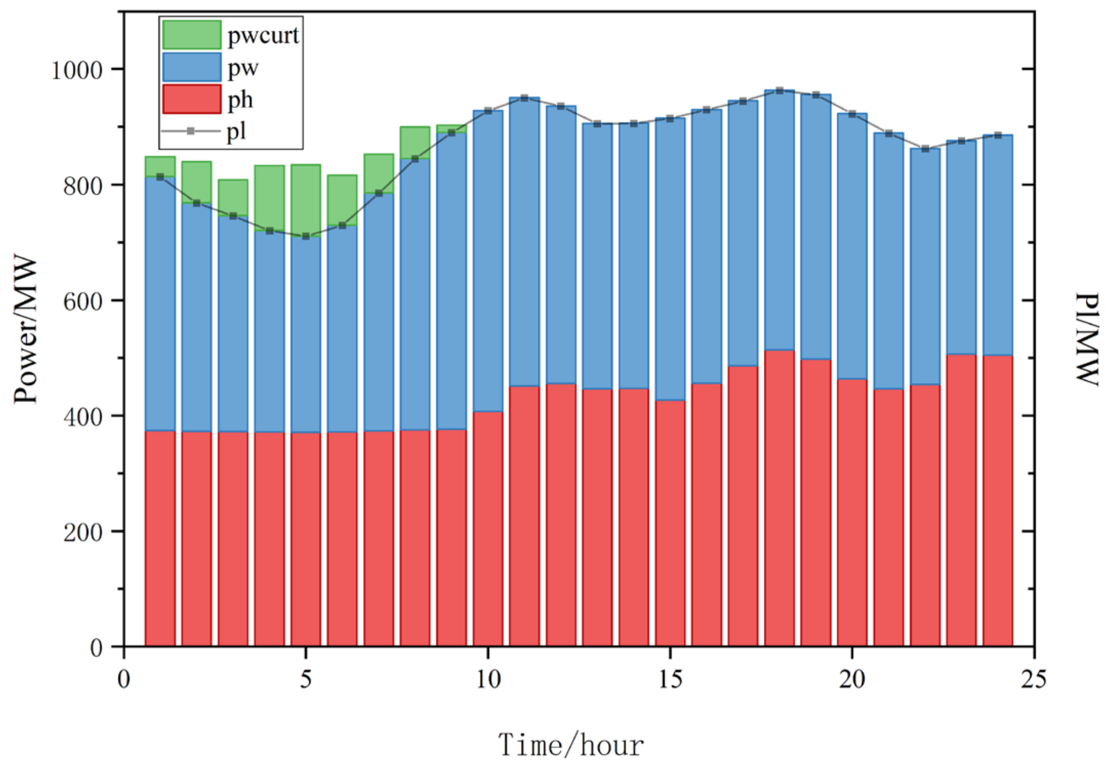 Energies 15 01613 g014