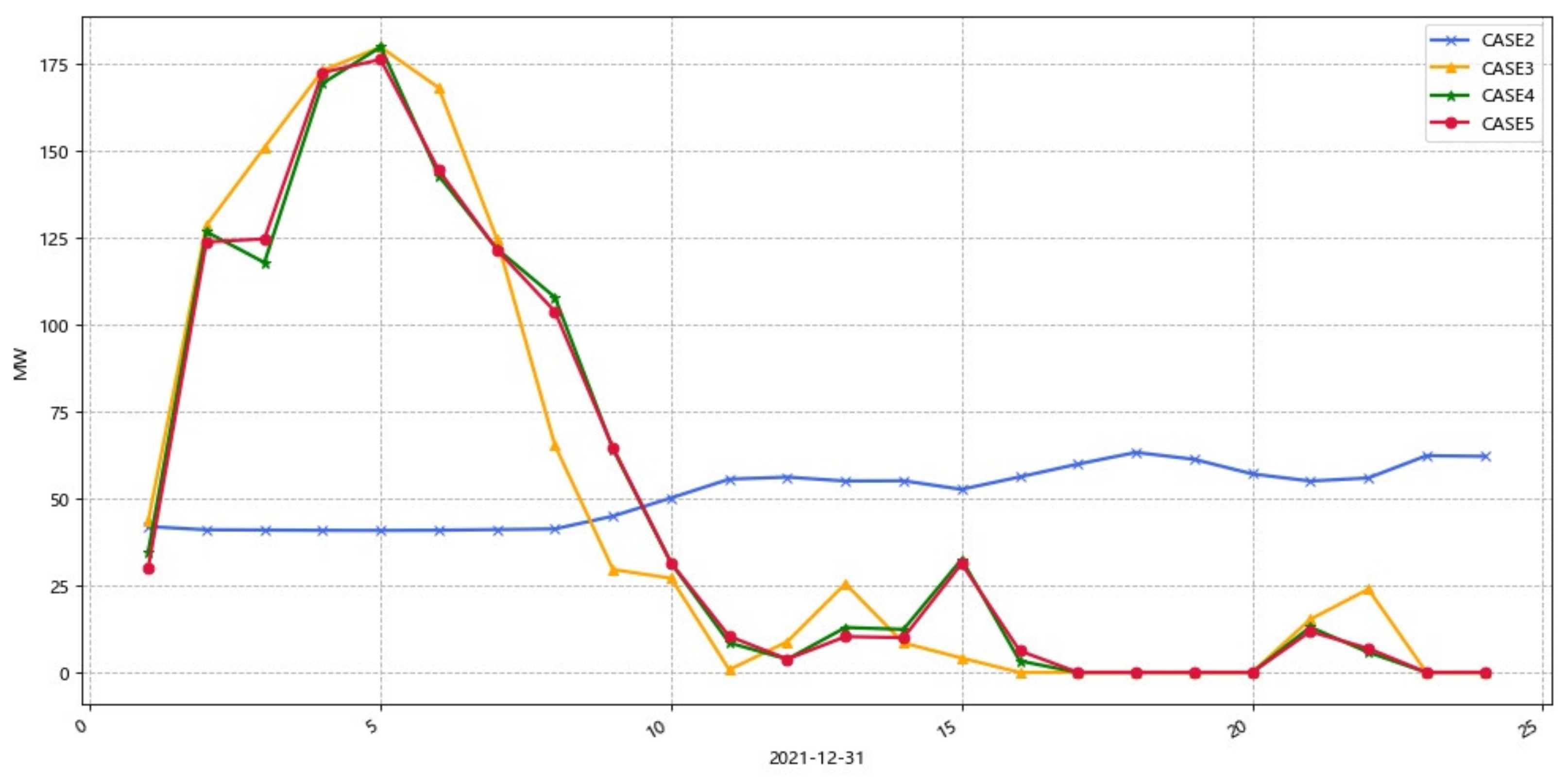 Energies 15 01613 g016