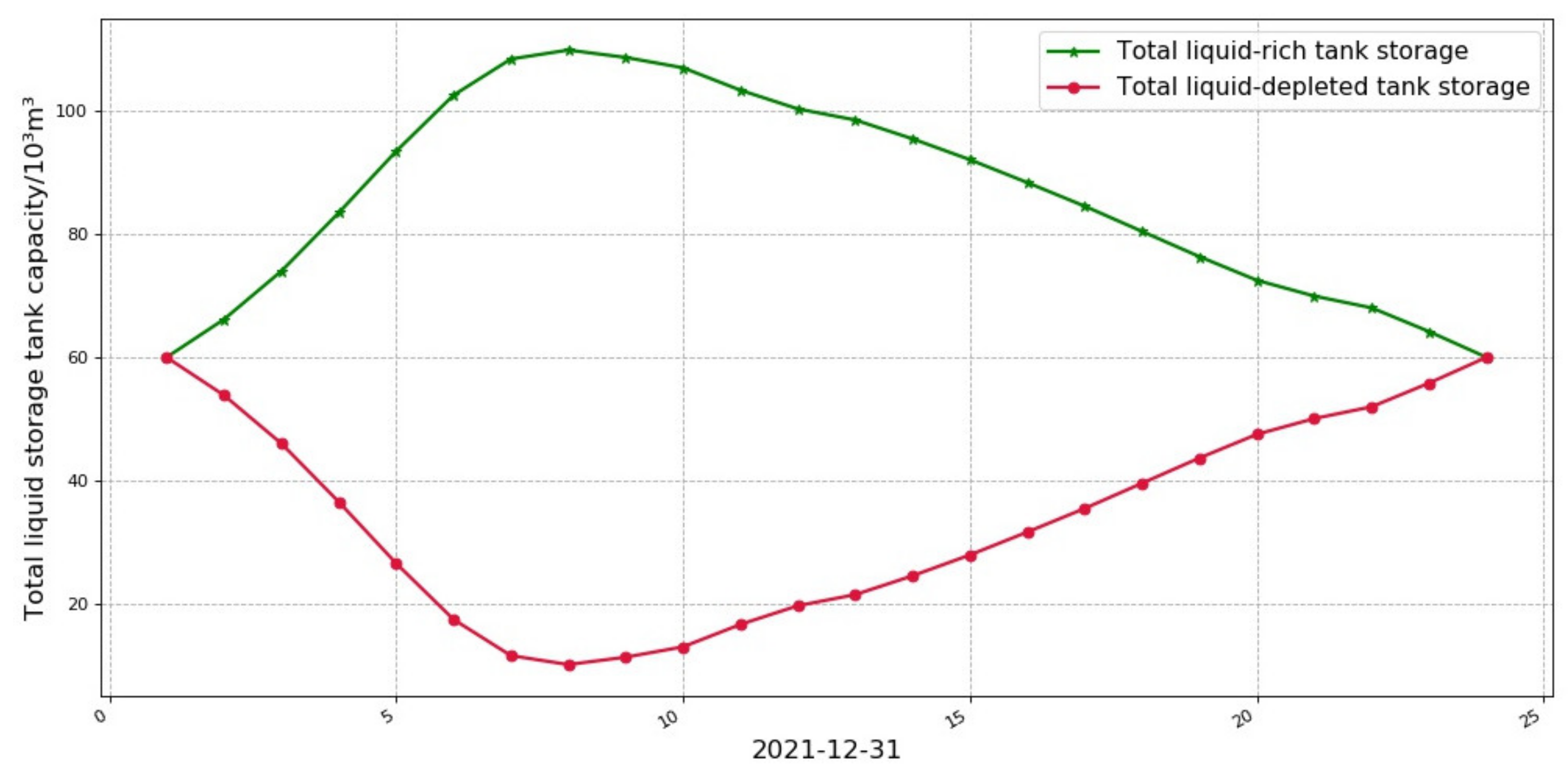 Energies 15 01613 g017