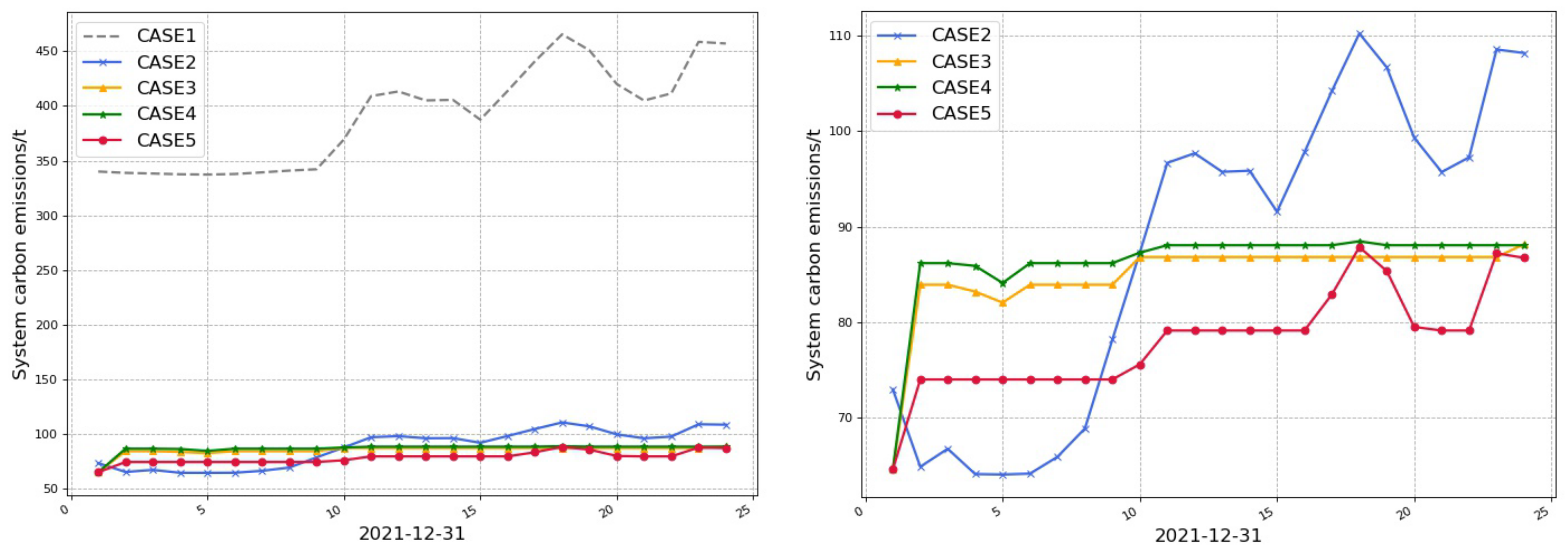 Energies 15 01613 g018