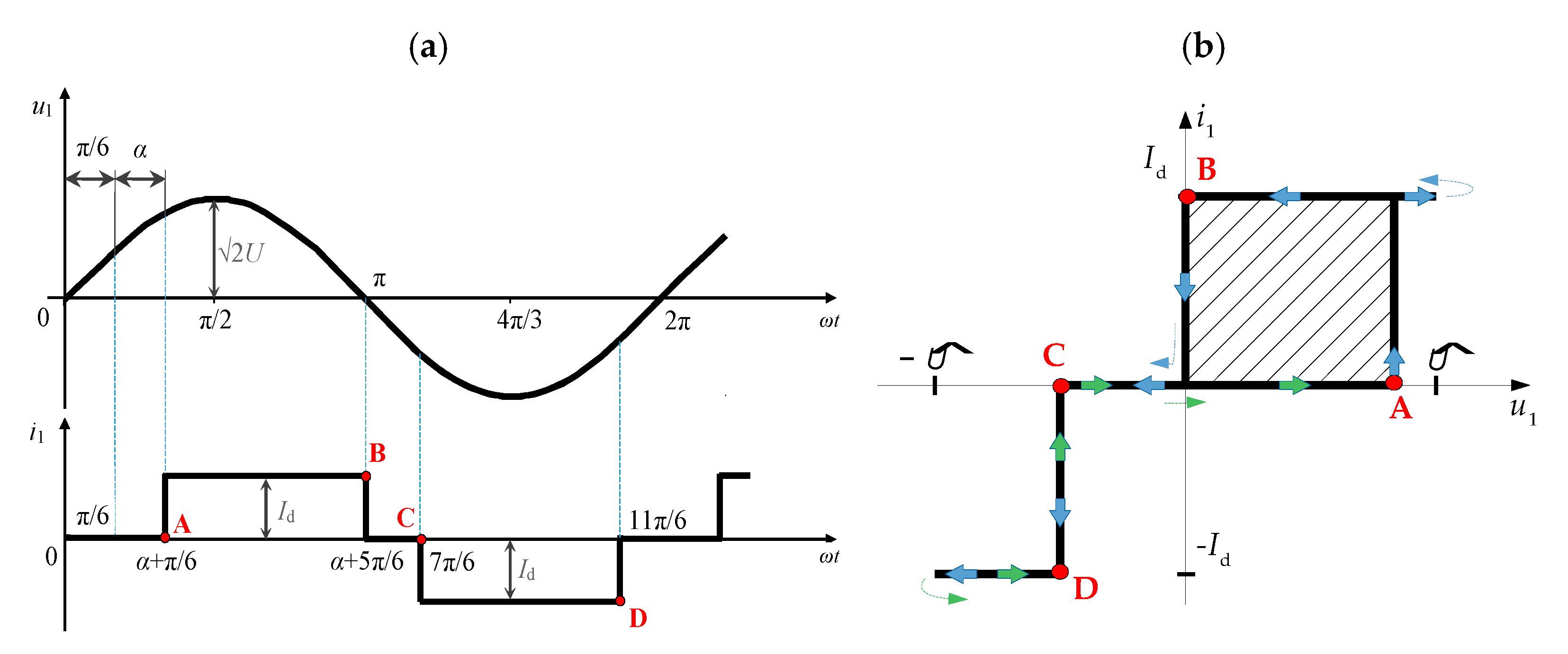 Energies 15 01614 g007 550