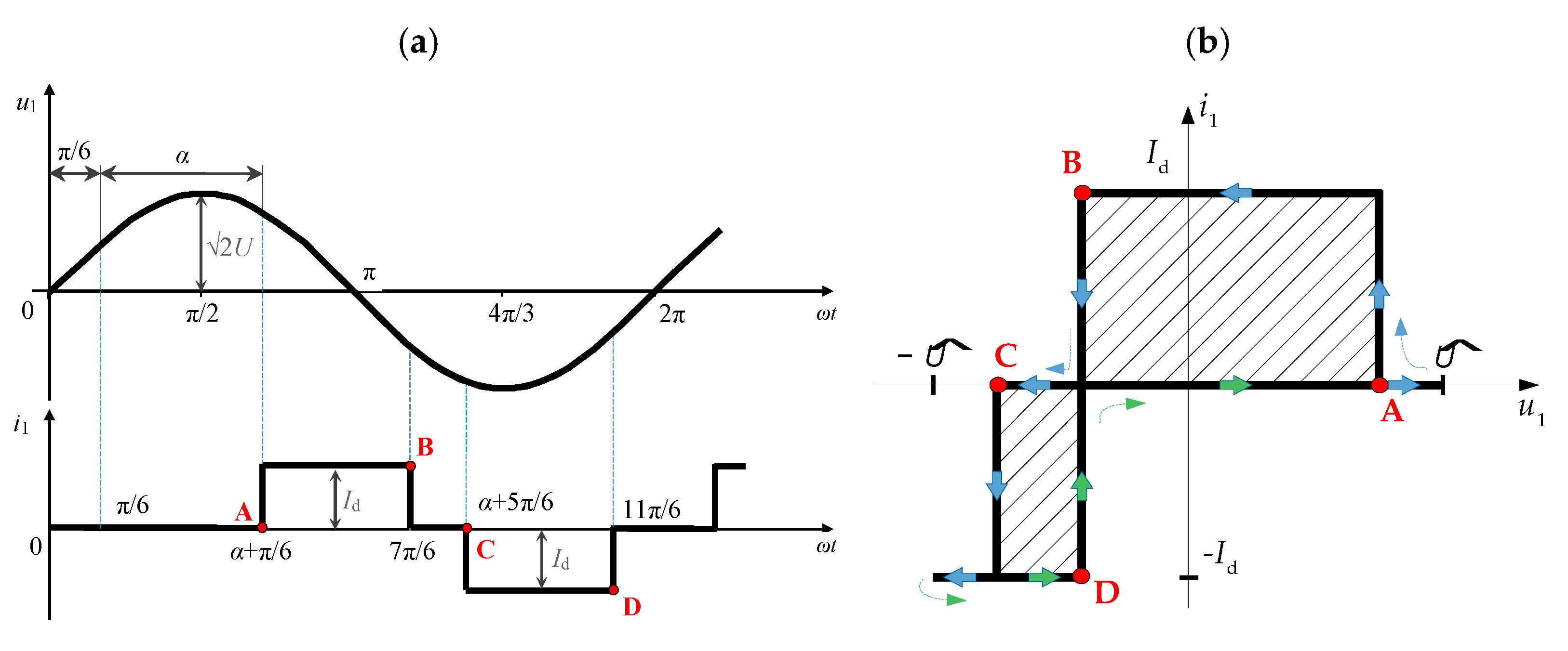 Energies 15 01614 g008 550