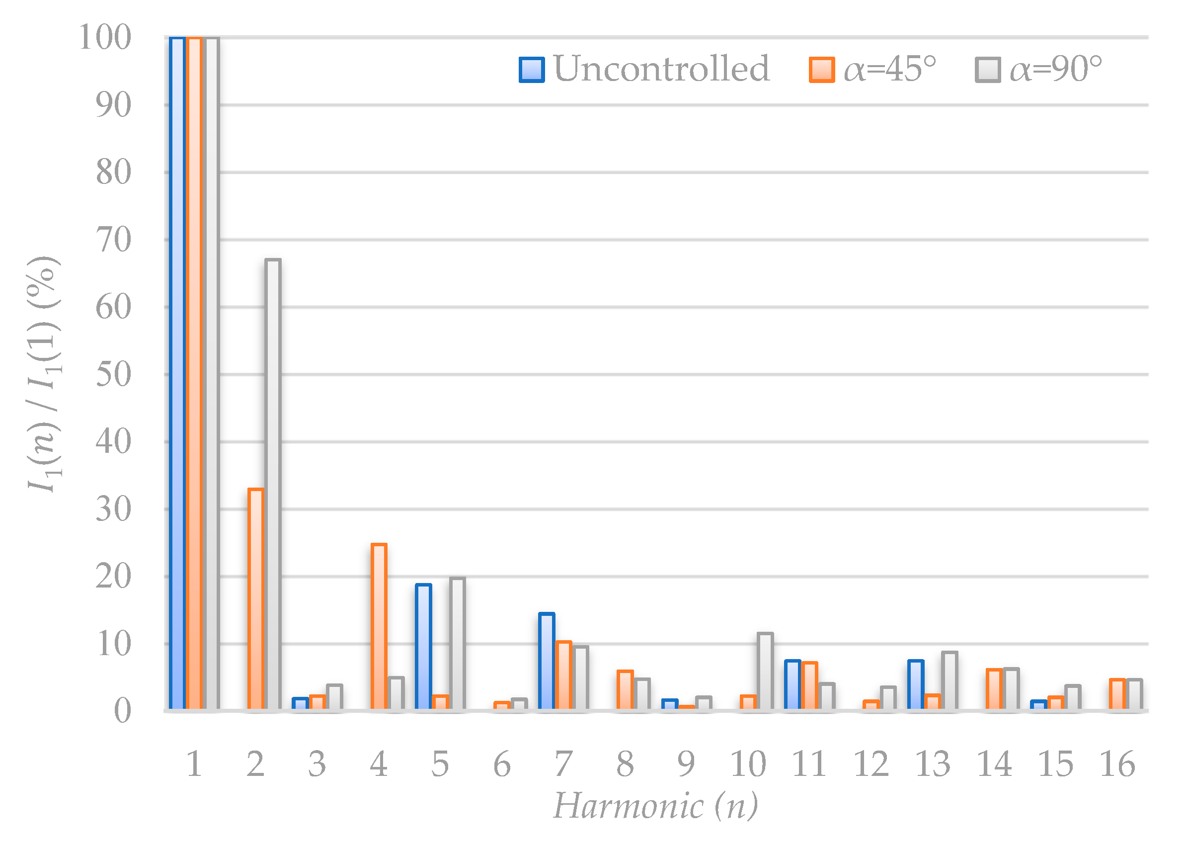 Energies 15 01614 g012 550