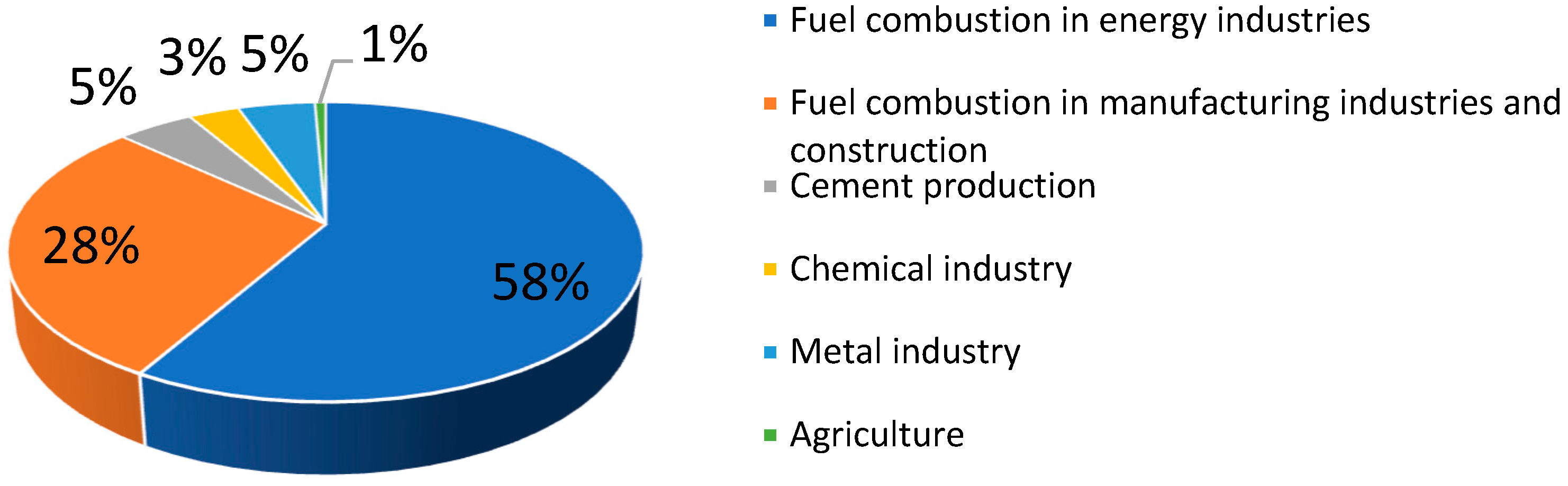 Energies 15 01617 g001