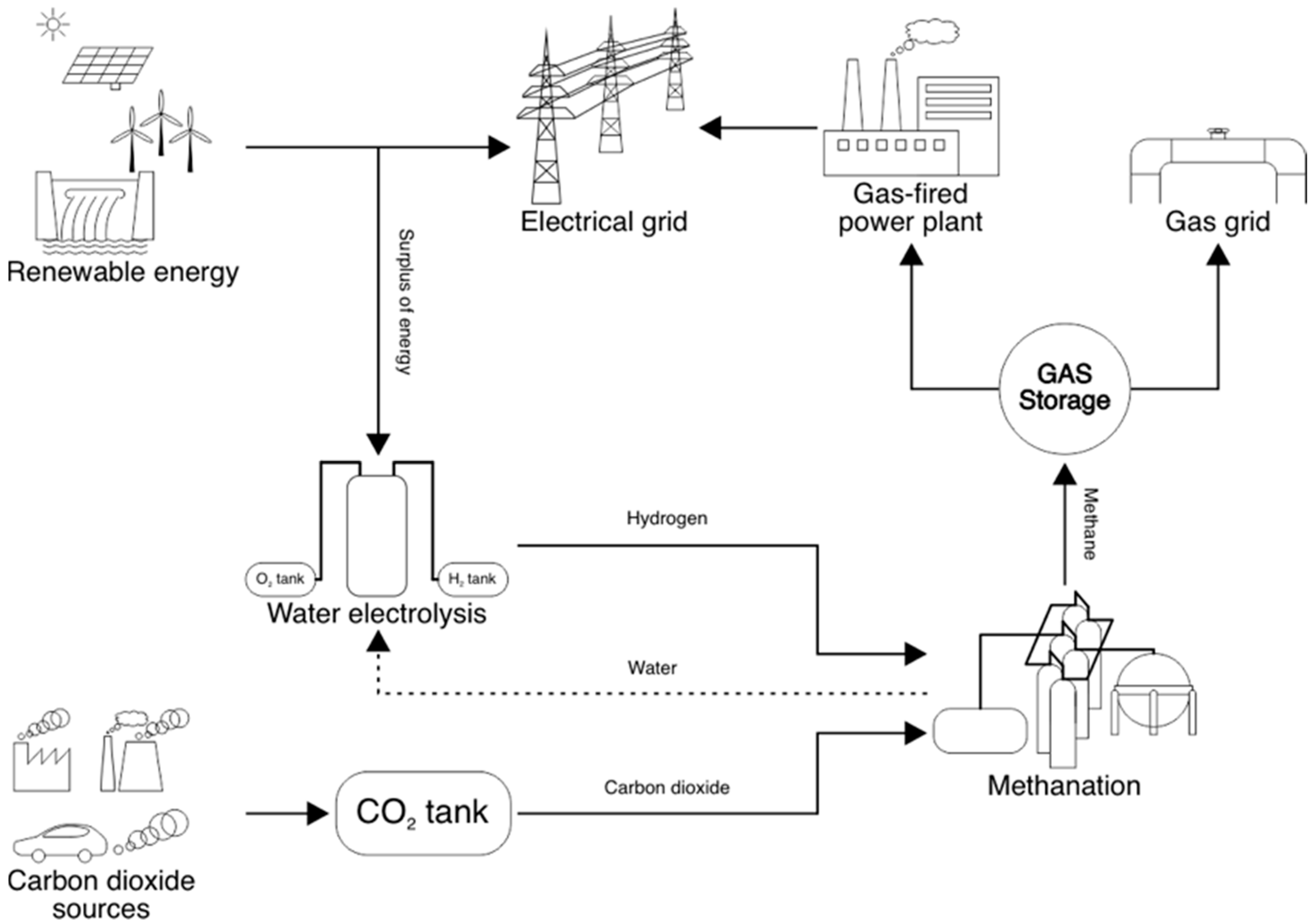 Energies 15 01617 g002