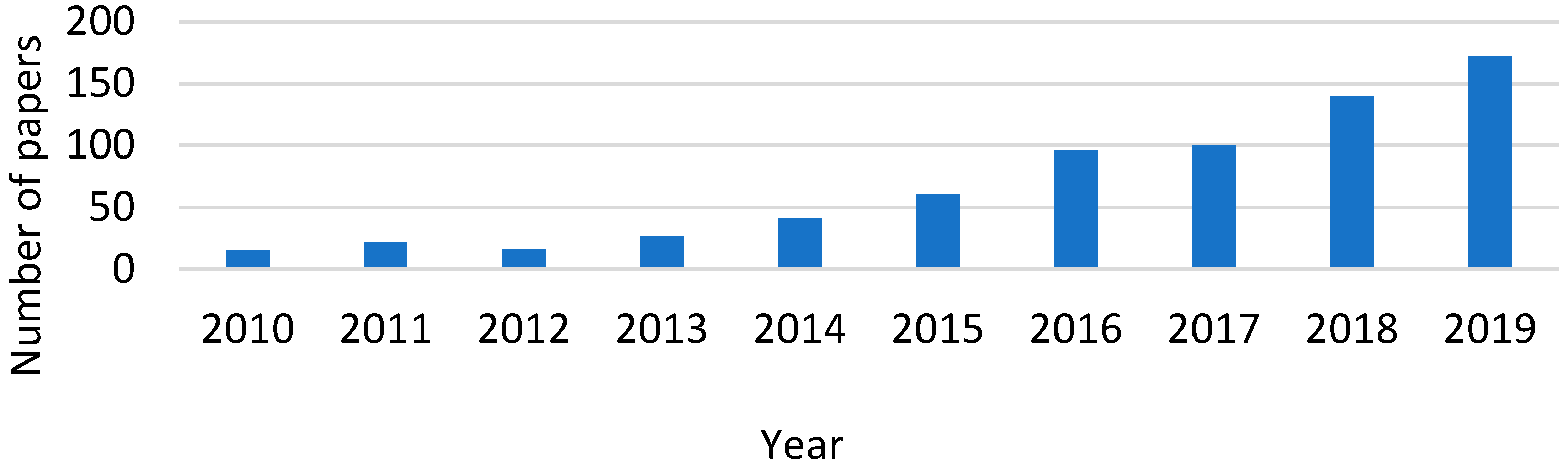 Energies 15 01617 g003