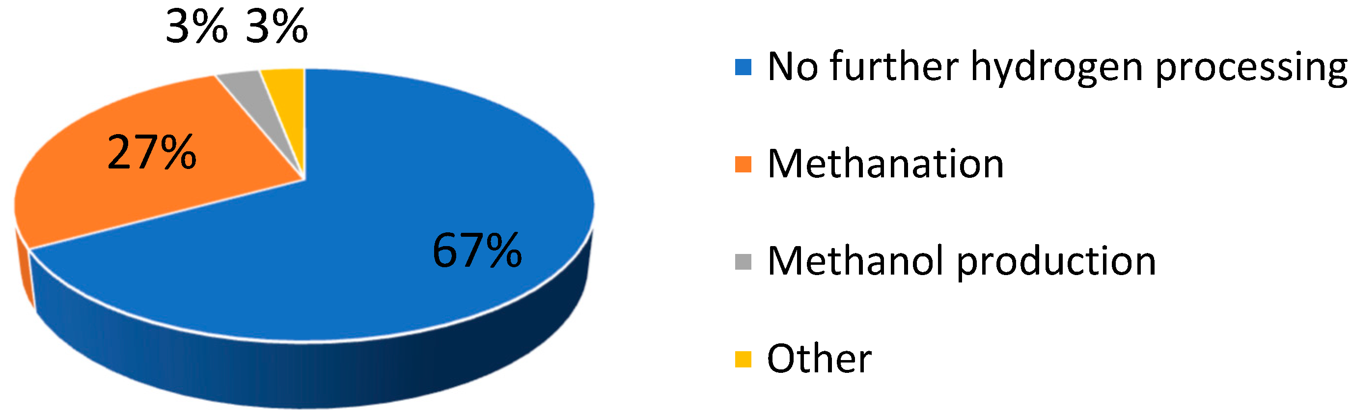 Energies 15 01617 g004