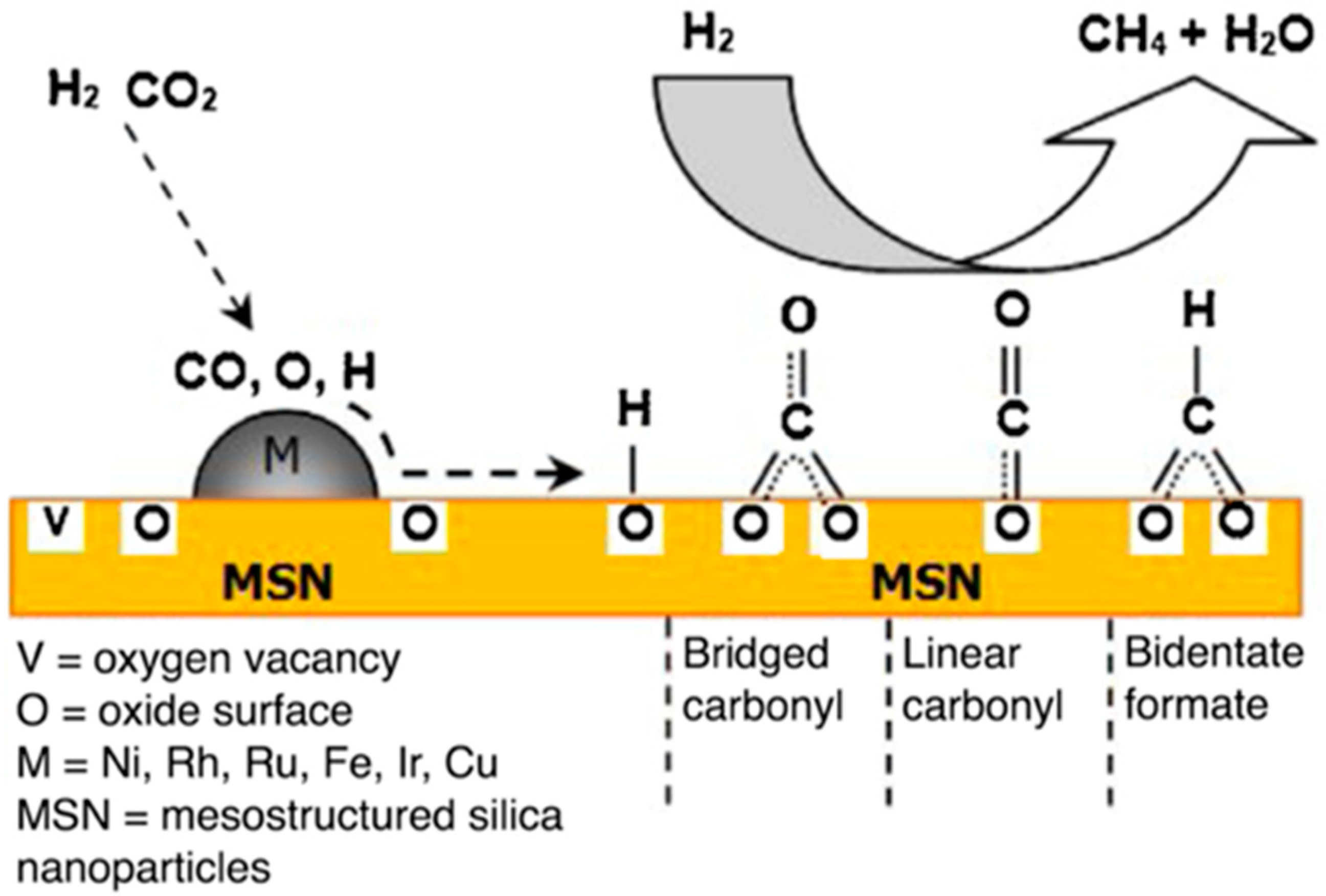 Energies 15 01617 g008