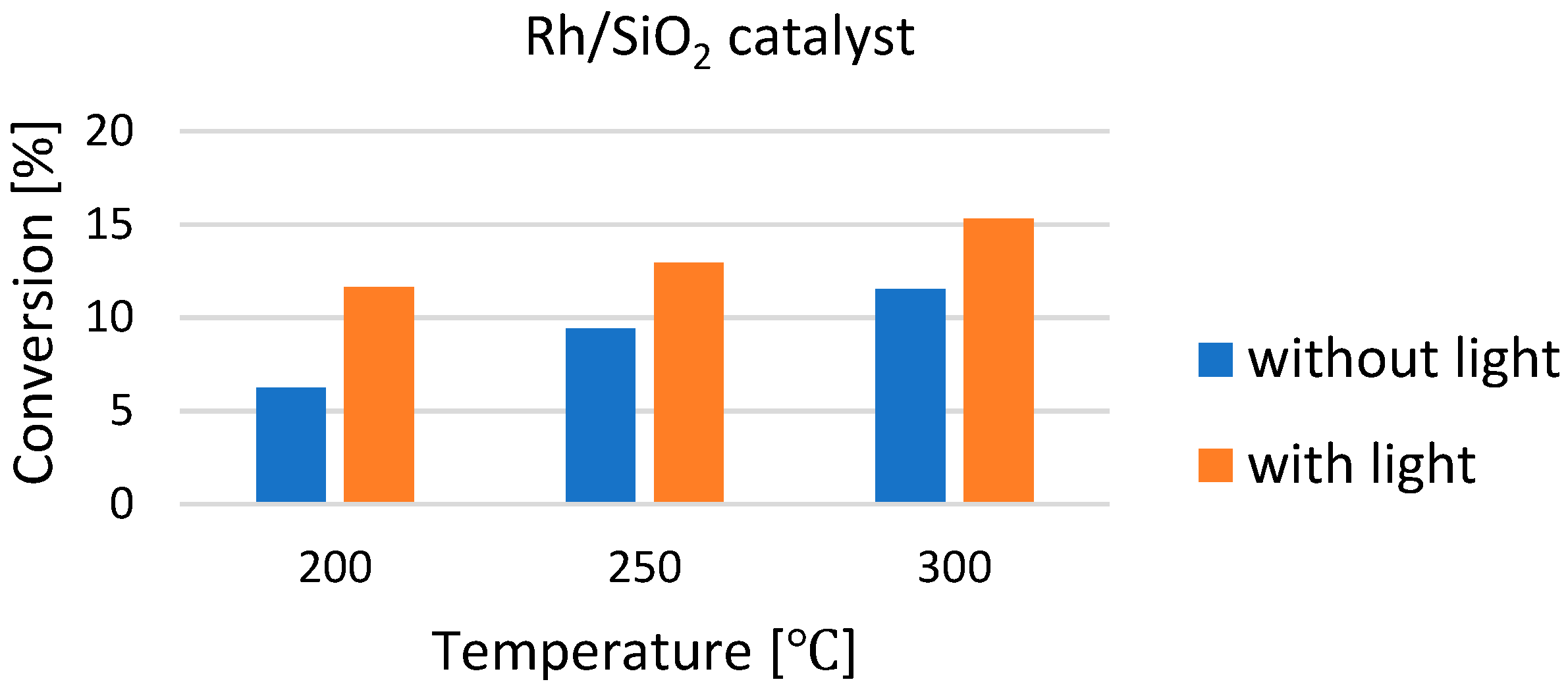 Energies 15 01617 g010