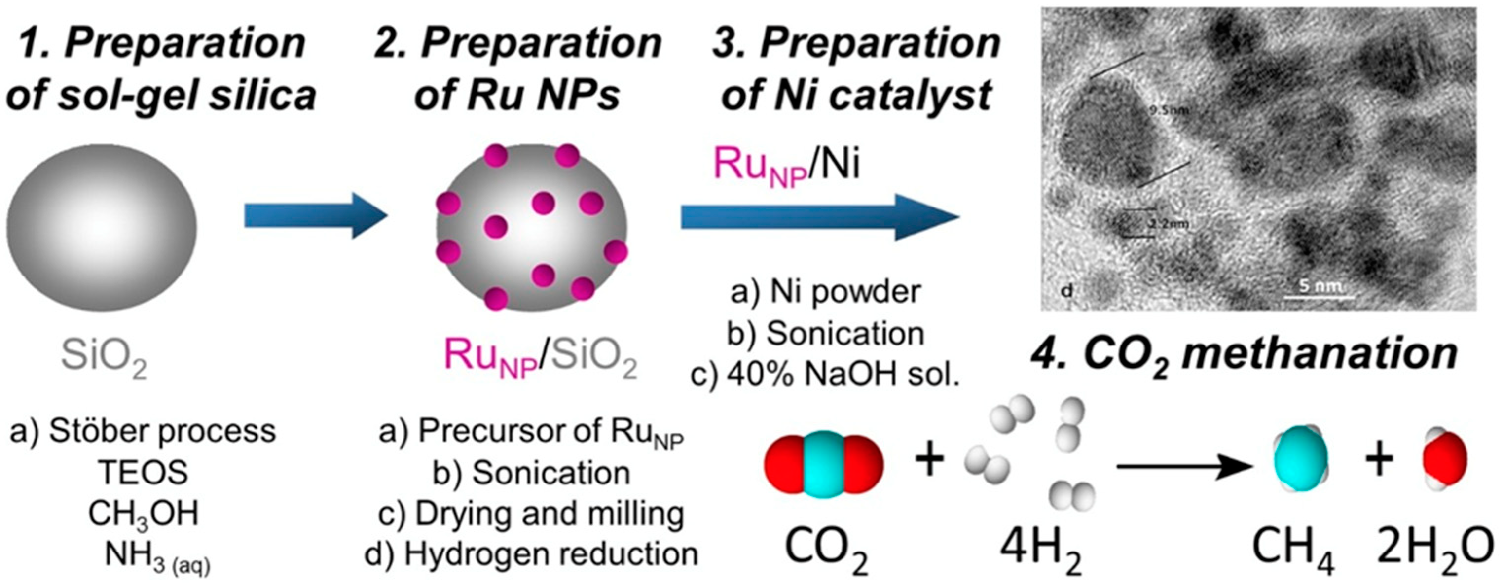 Energies 15 01617 g012