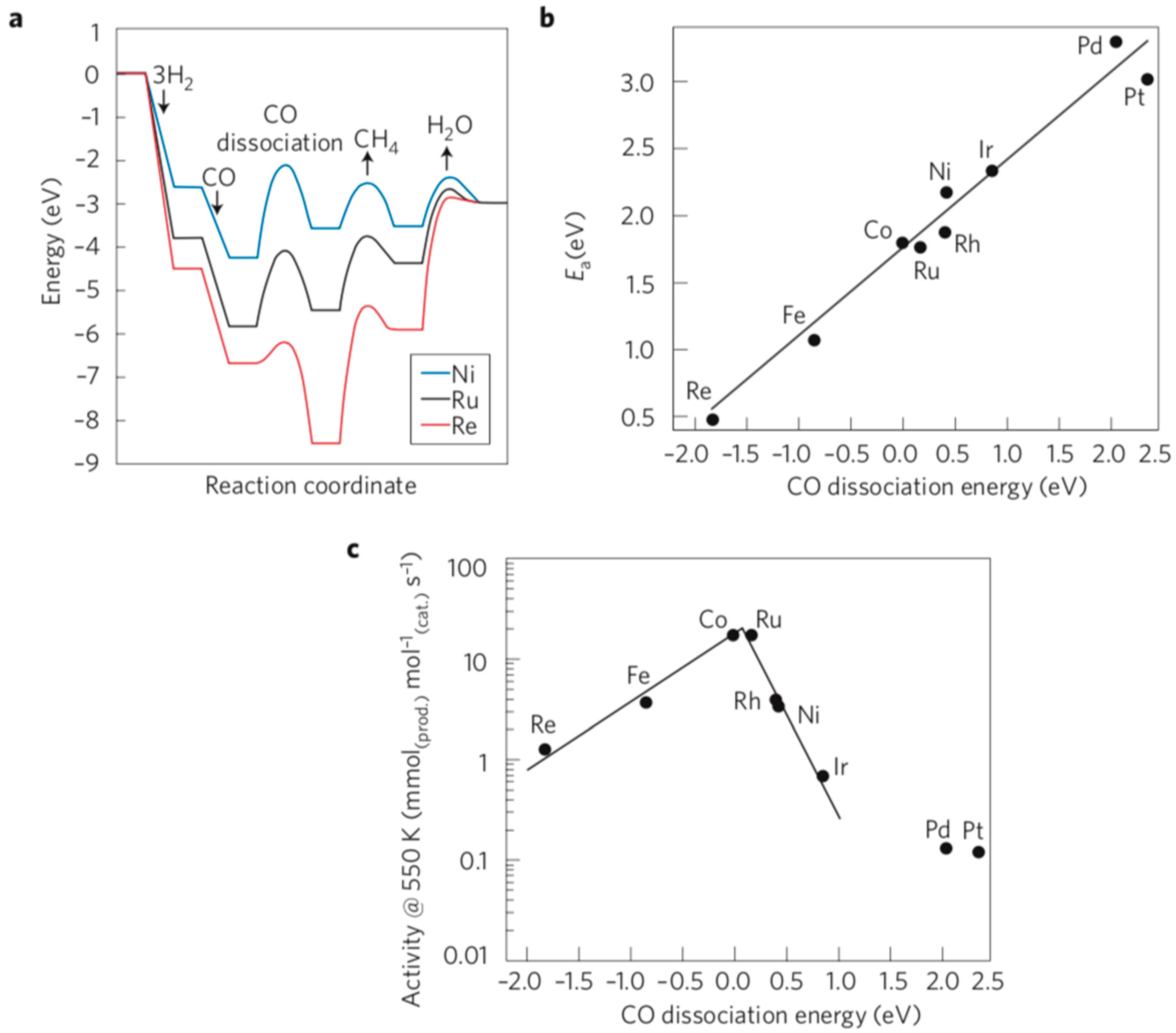 Energies 15 01617 g013