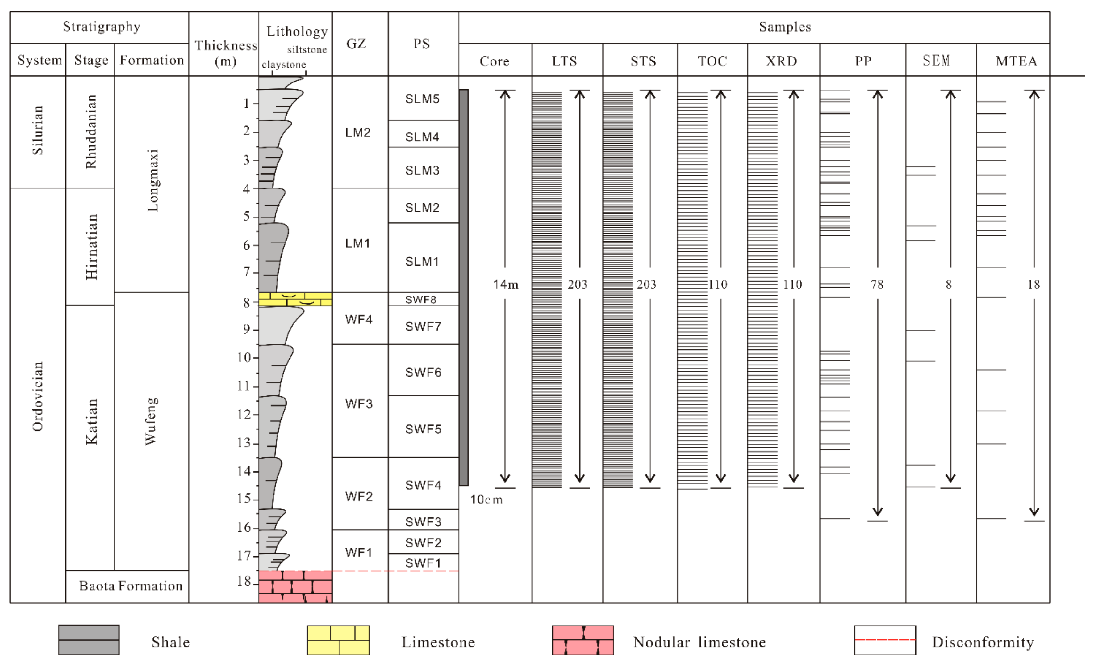 Energies 15 01618 g003