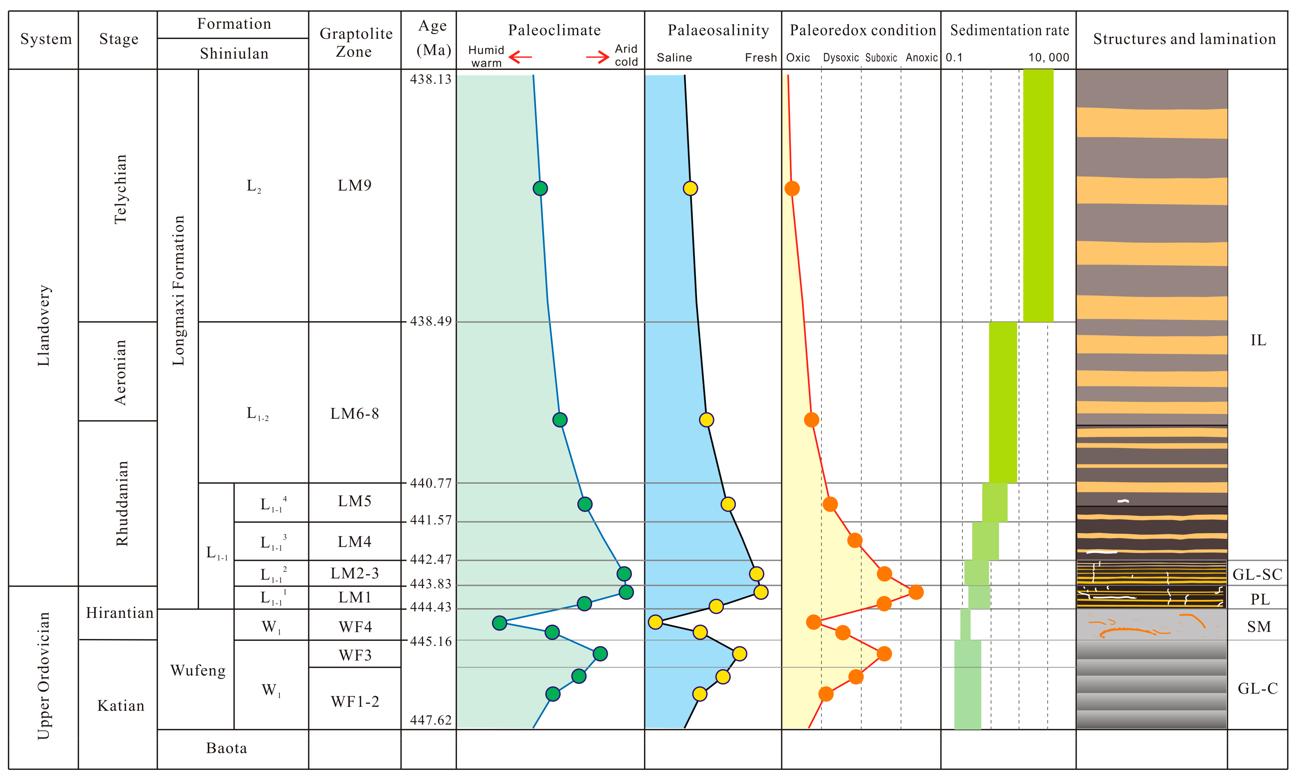 Energies 15 01618 g009