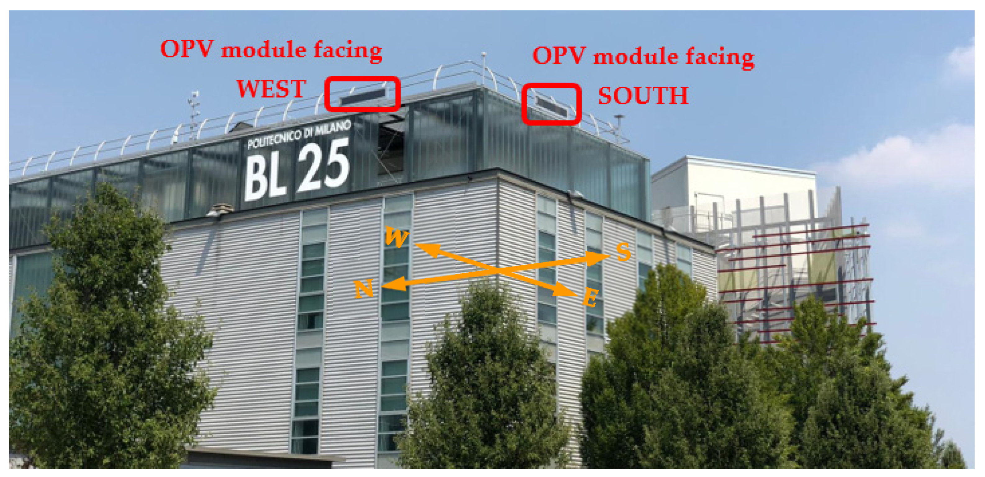 Energies 15 01620 g003