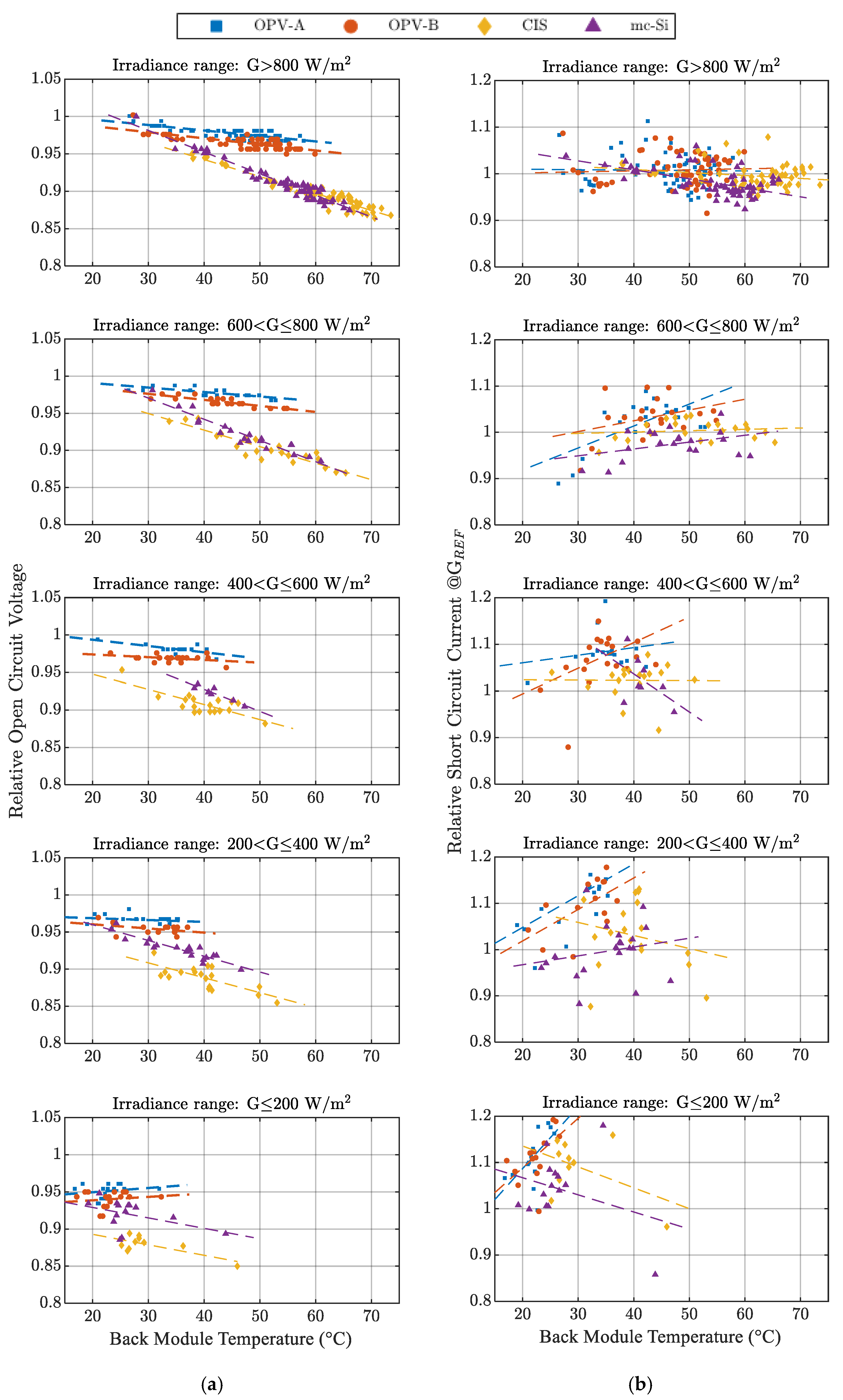 Energies 15 01620 g005