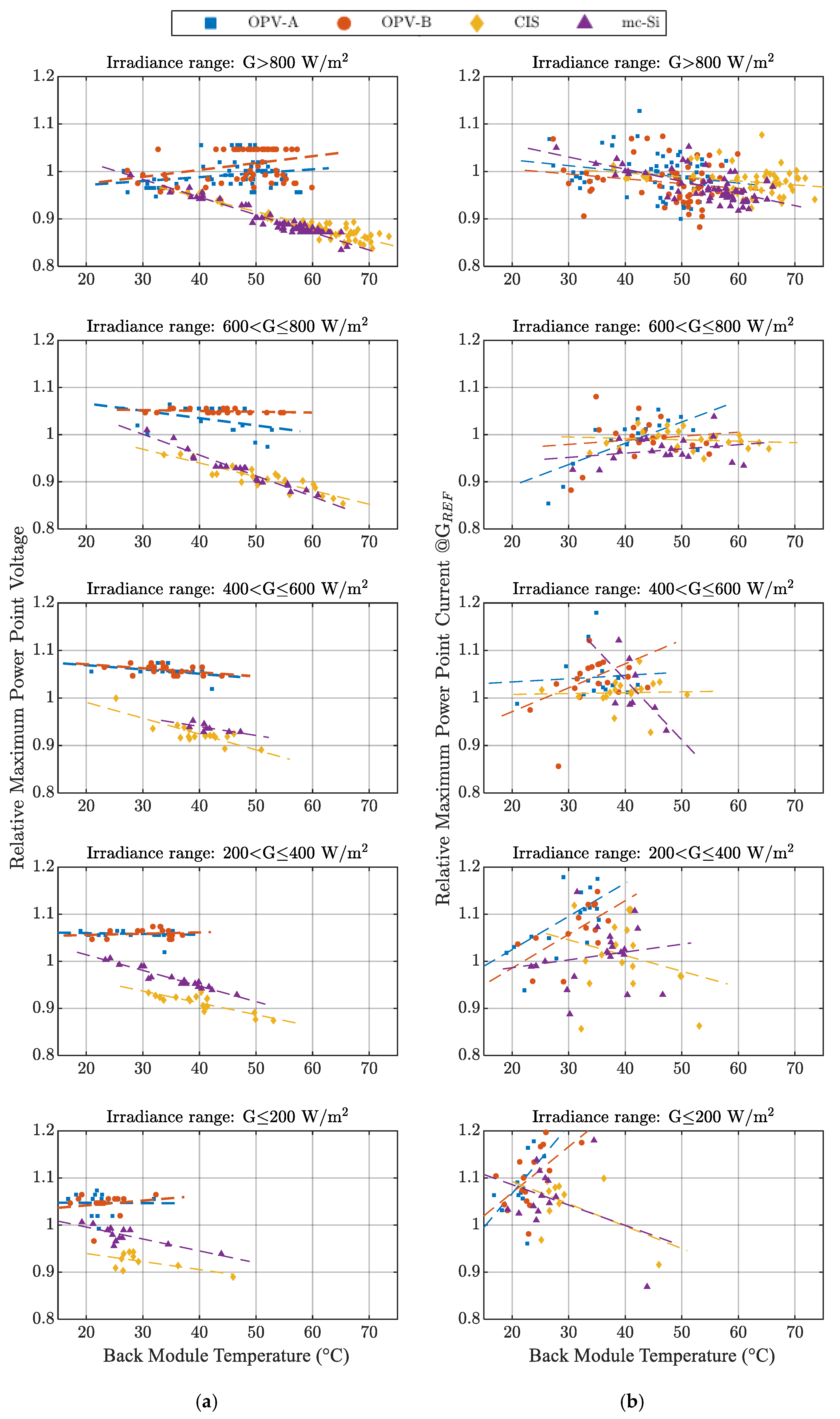 Energies 15 01620 g006