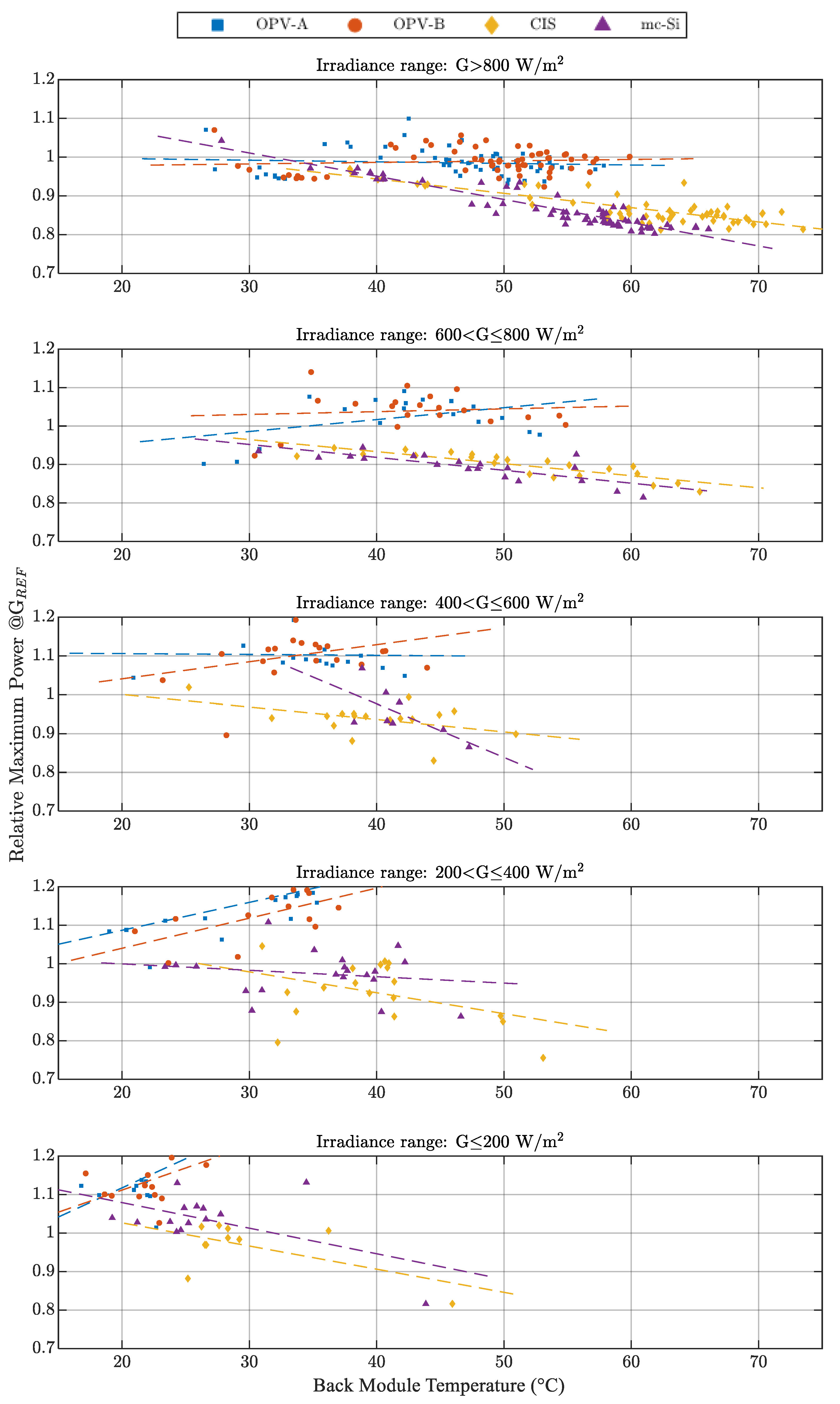 Energies 15 01620 g007
