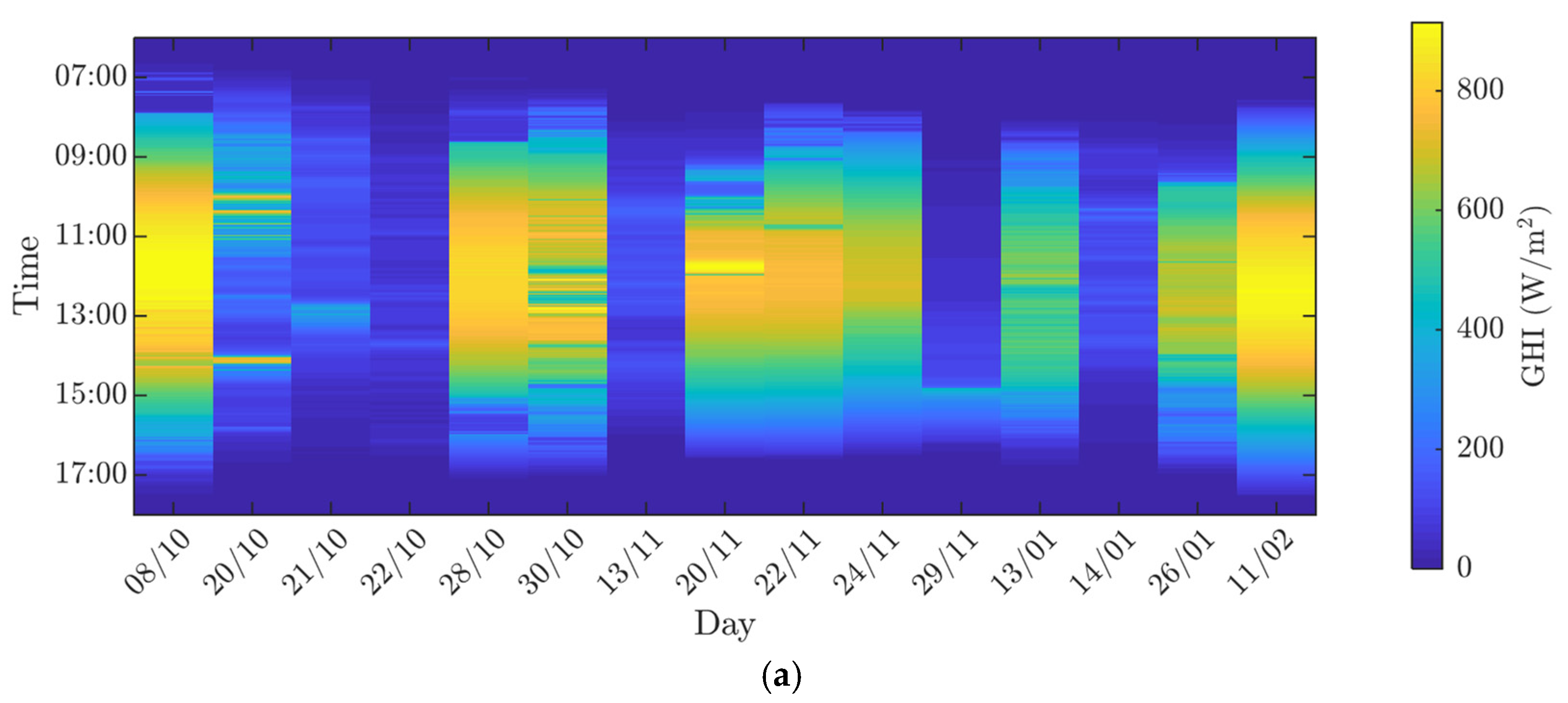 Energies 15 01620 g008a