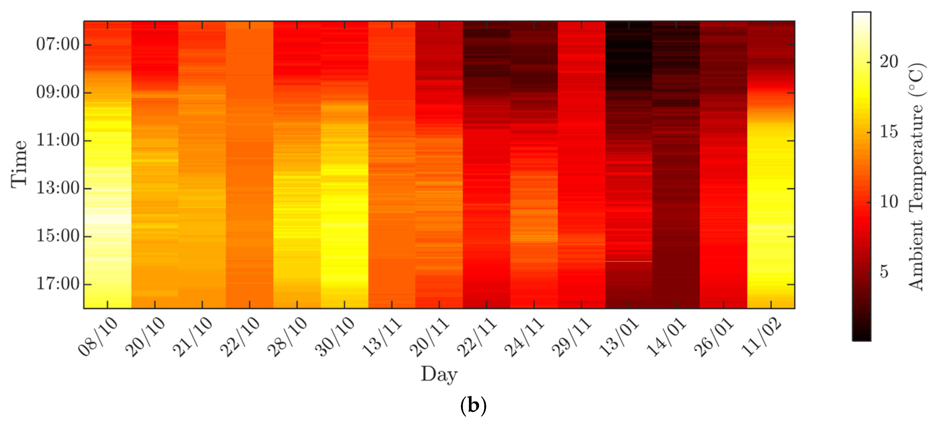 Energies 15 01620 g008b