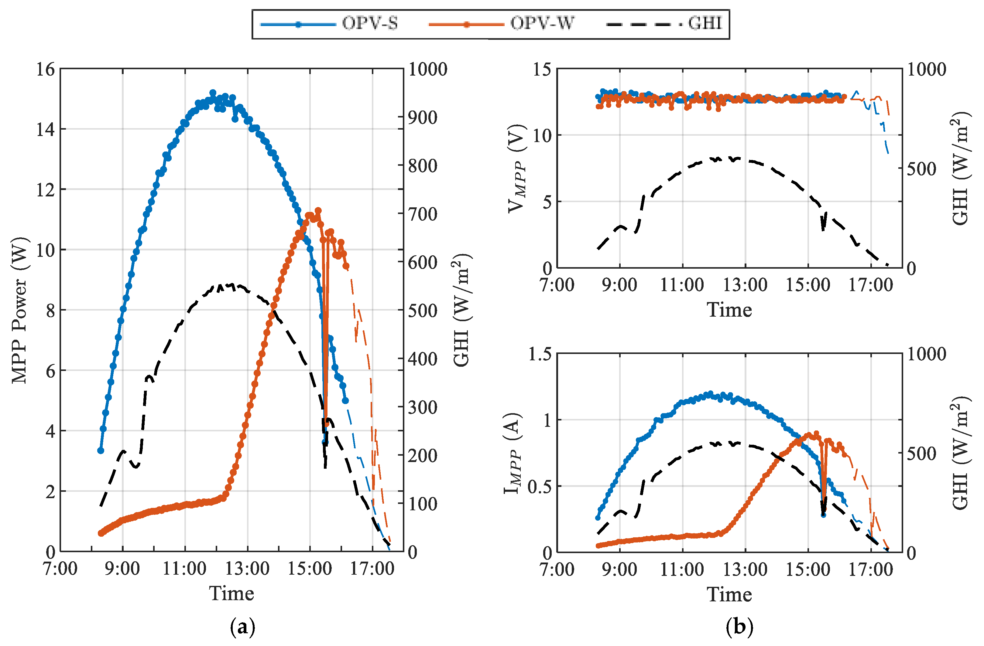 Energies 15 01620 g009