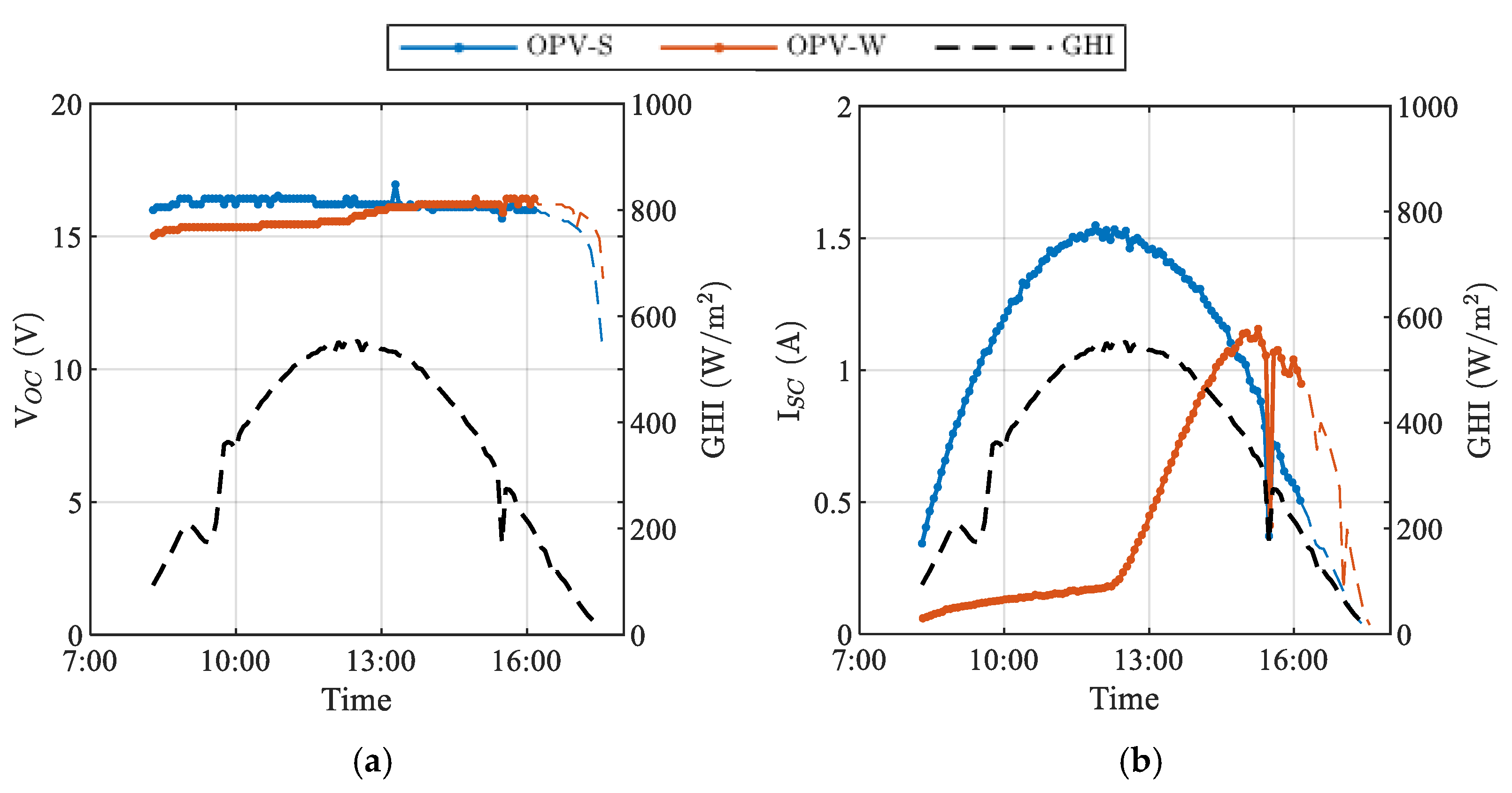 Energies 15 01620 g010