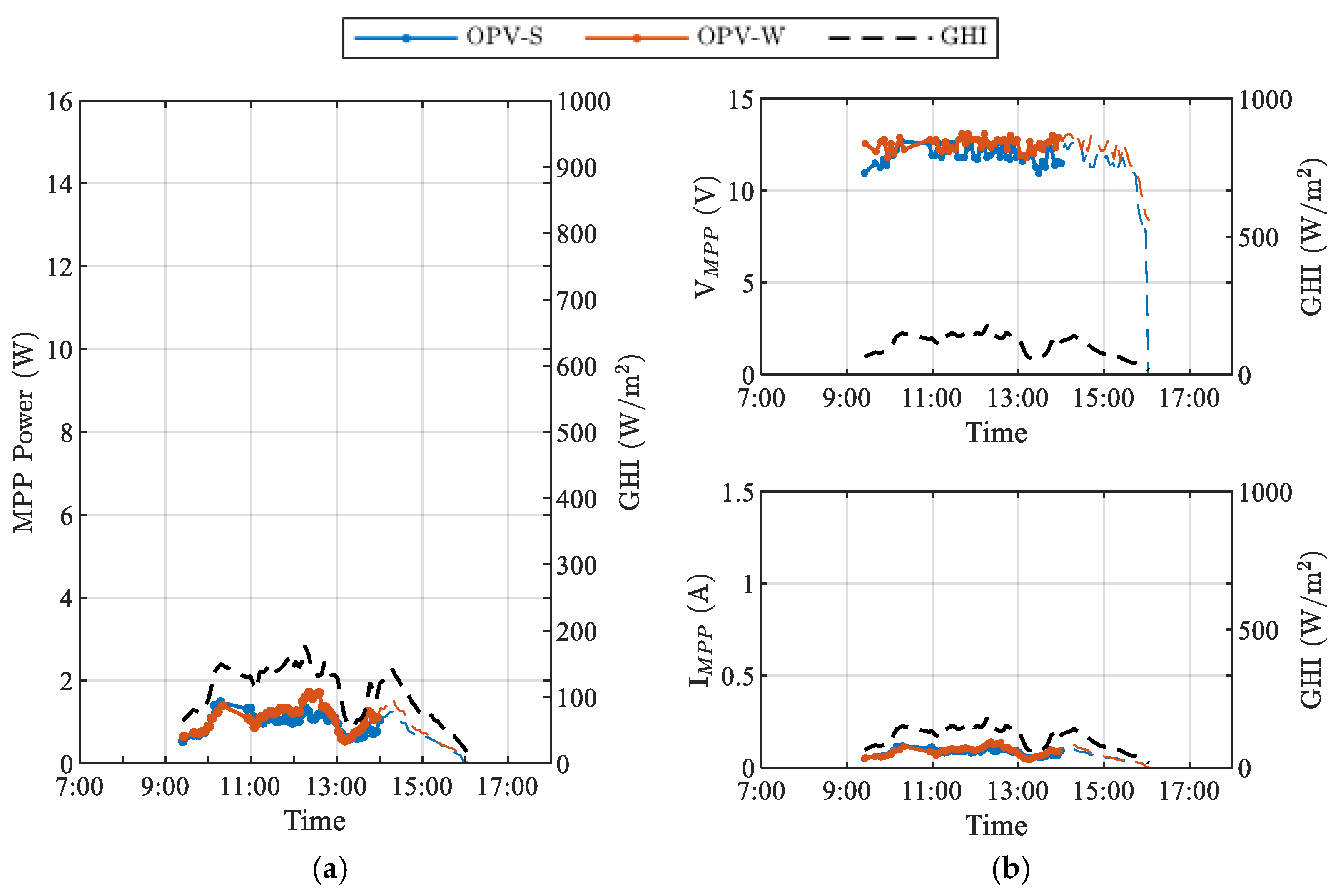 Energies 15 01620 g011