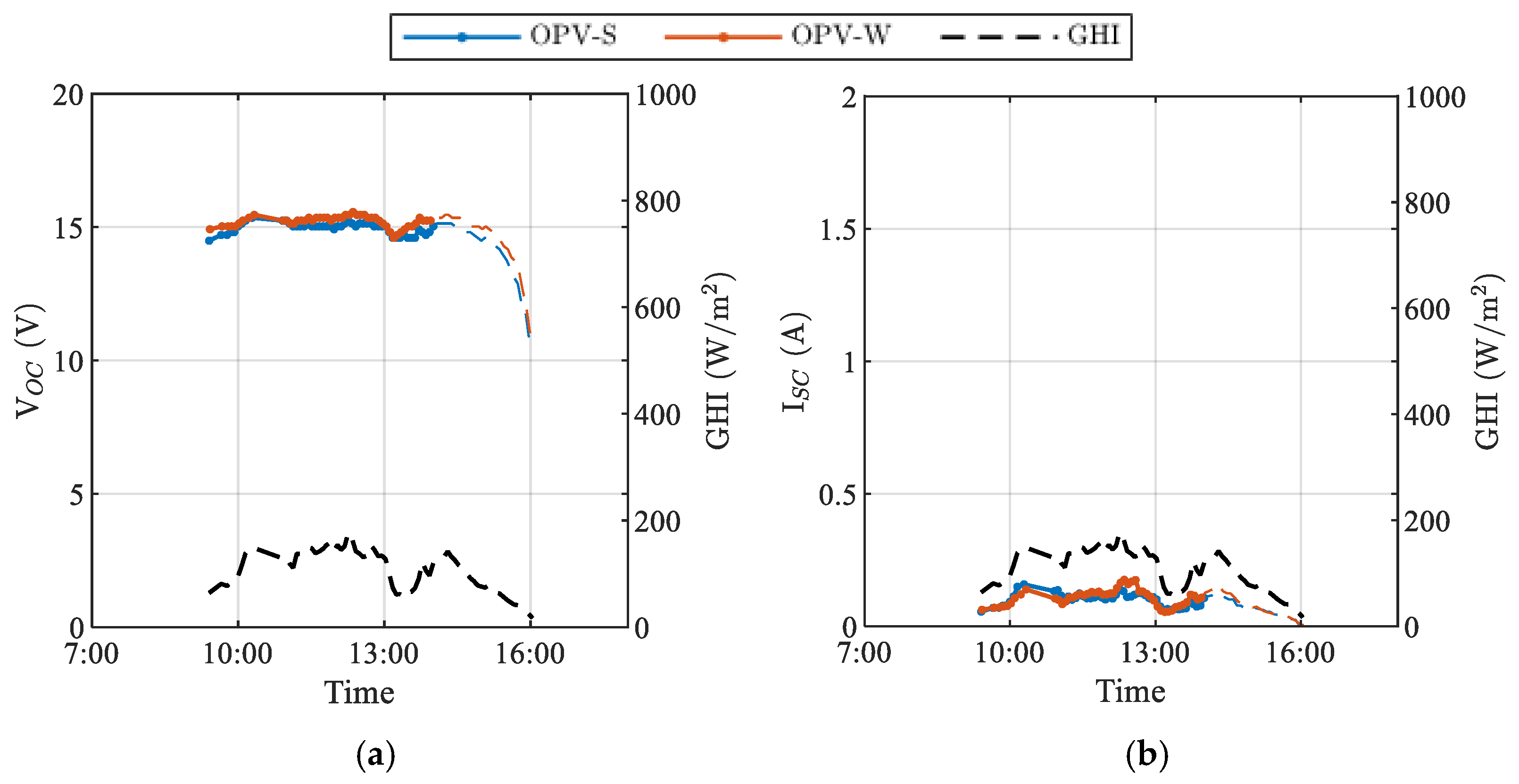 Energies 15 01620 g012