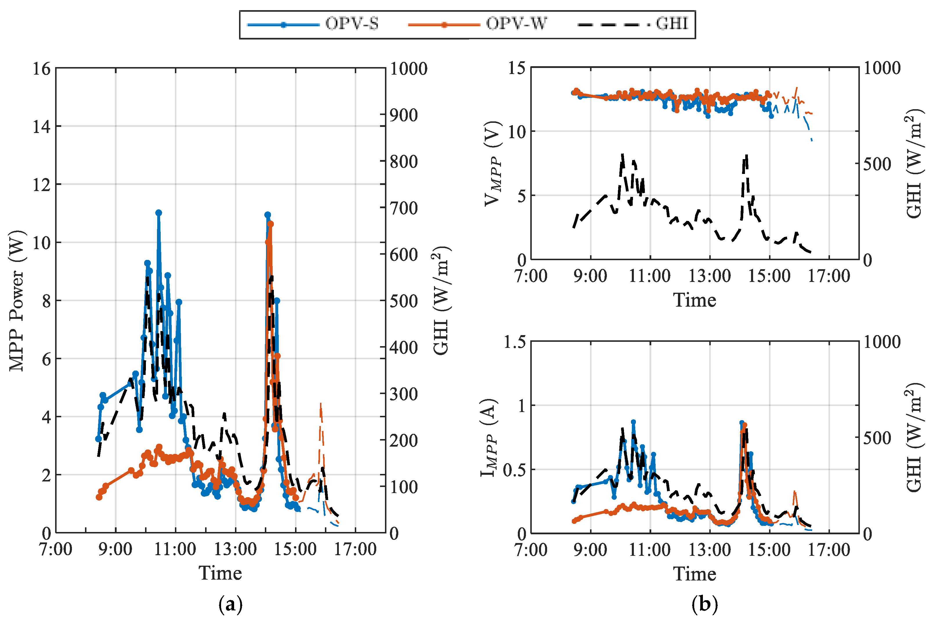 Energies 15 01620 g013