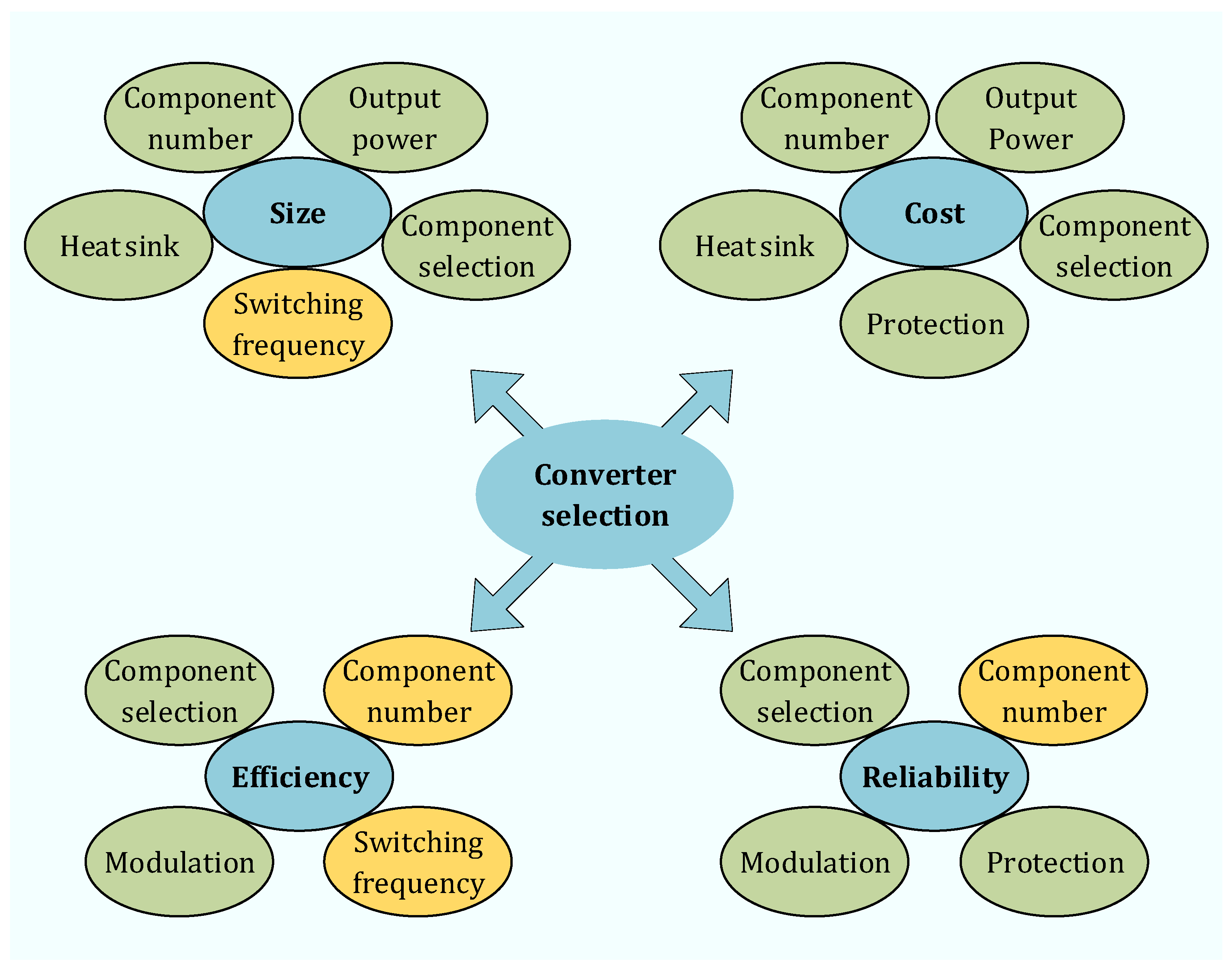 Energies 15 01622 g010 550