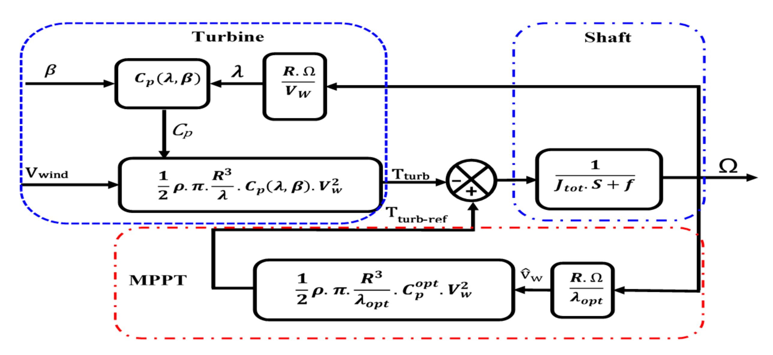 Energies 15 01625 g002