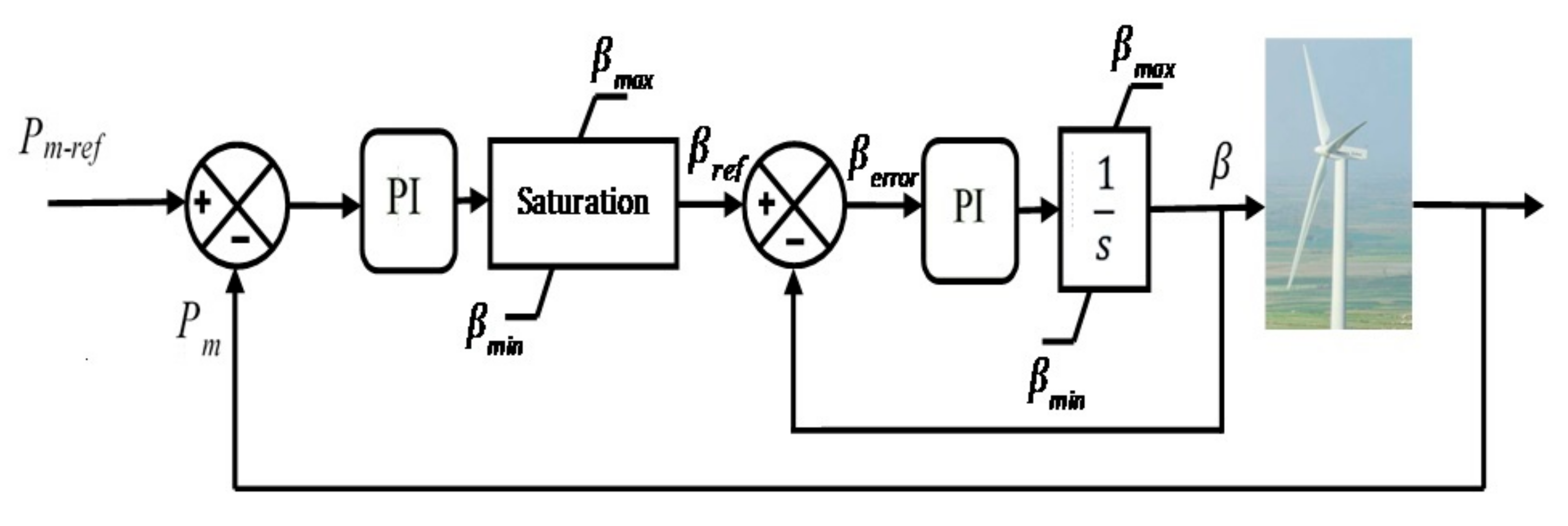 Energies 15 01625 g003