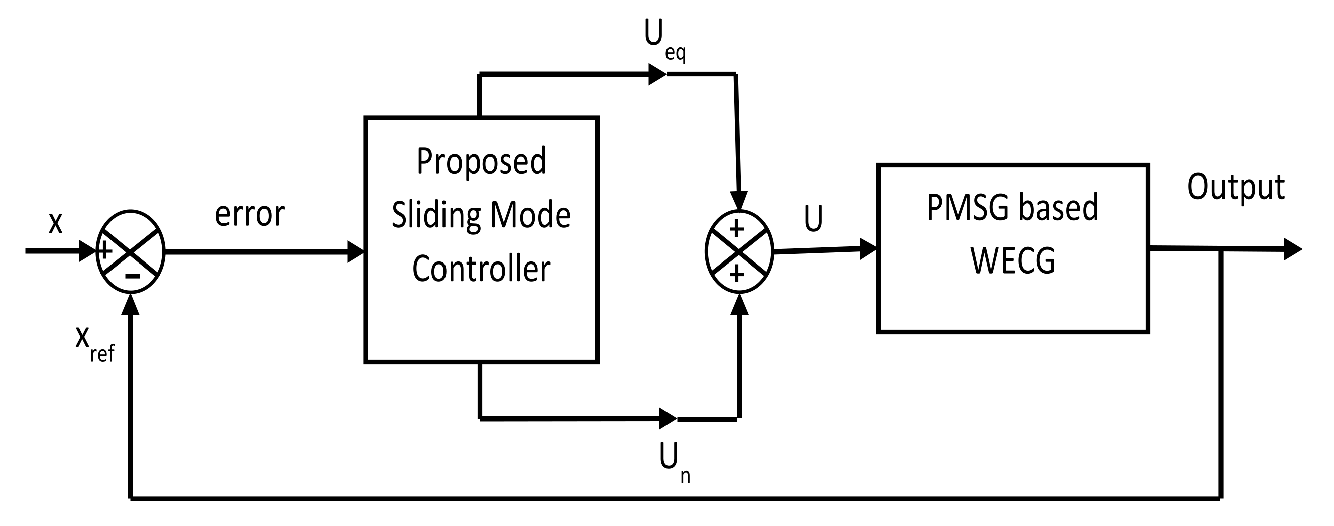 Energies 15 01625 g004
