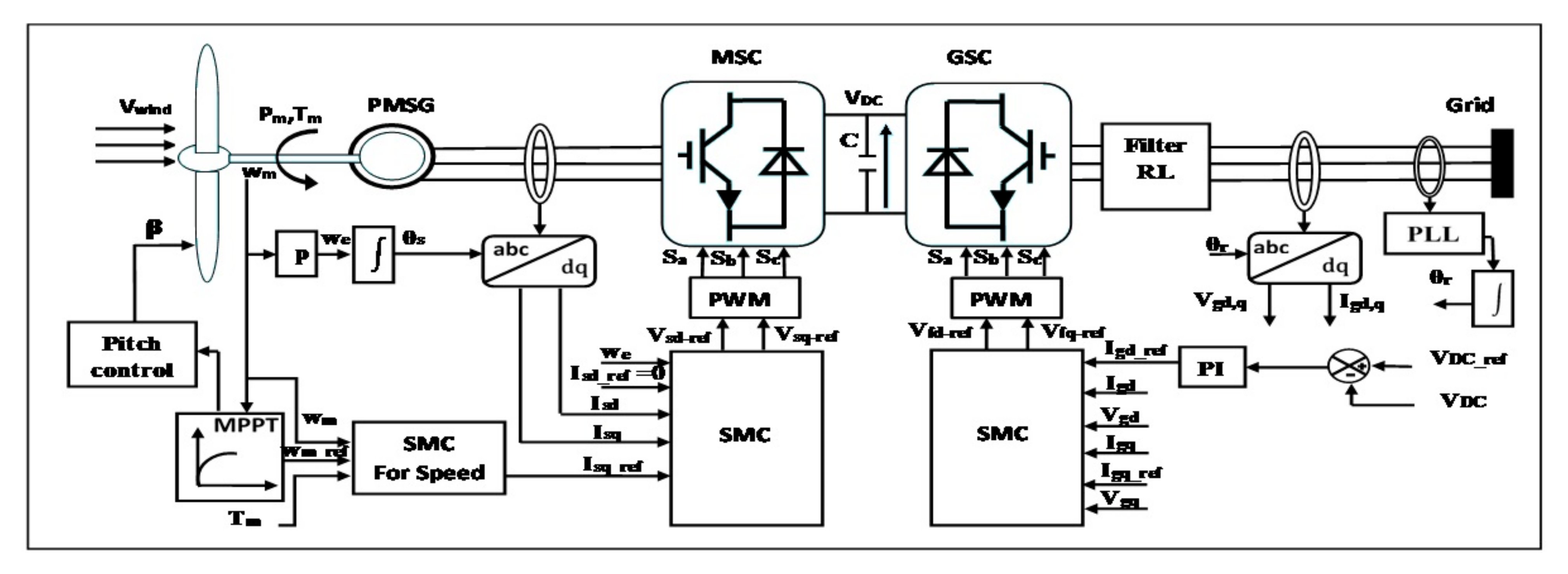 Energies 15 01625 g005