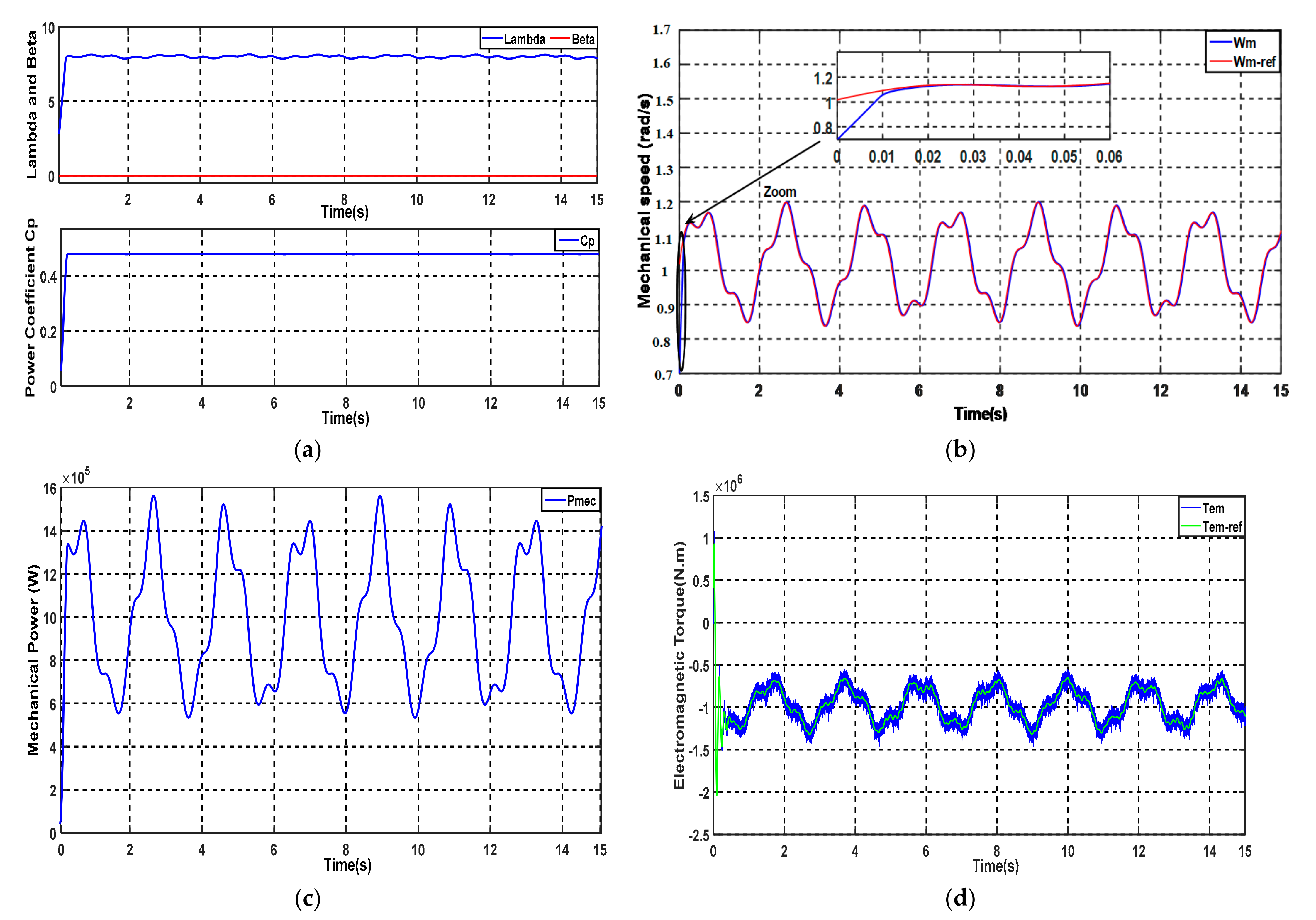 Energies 15 01625 g007