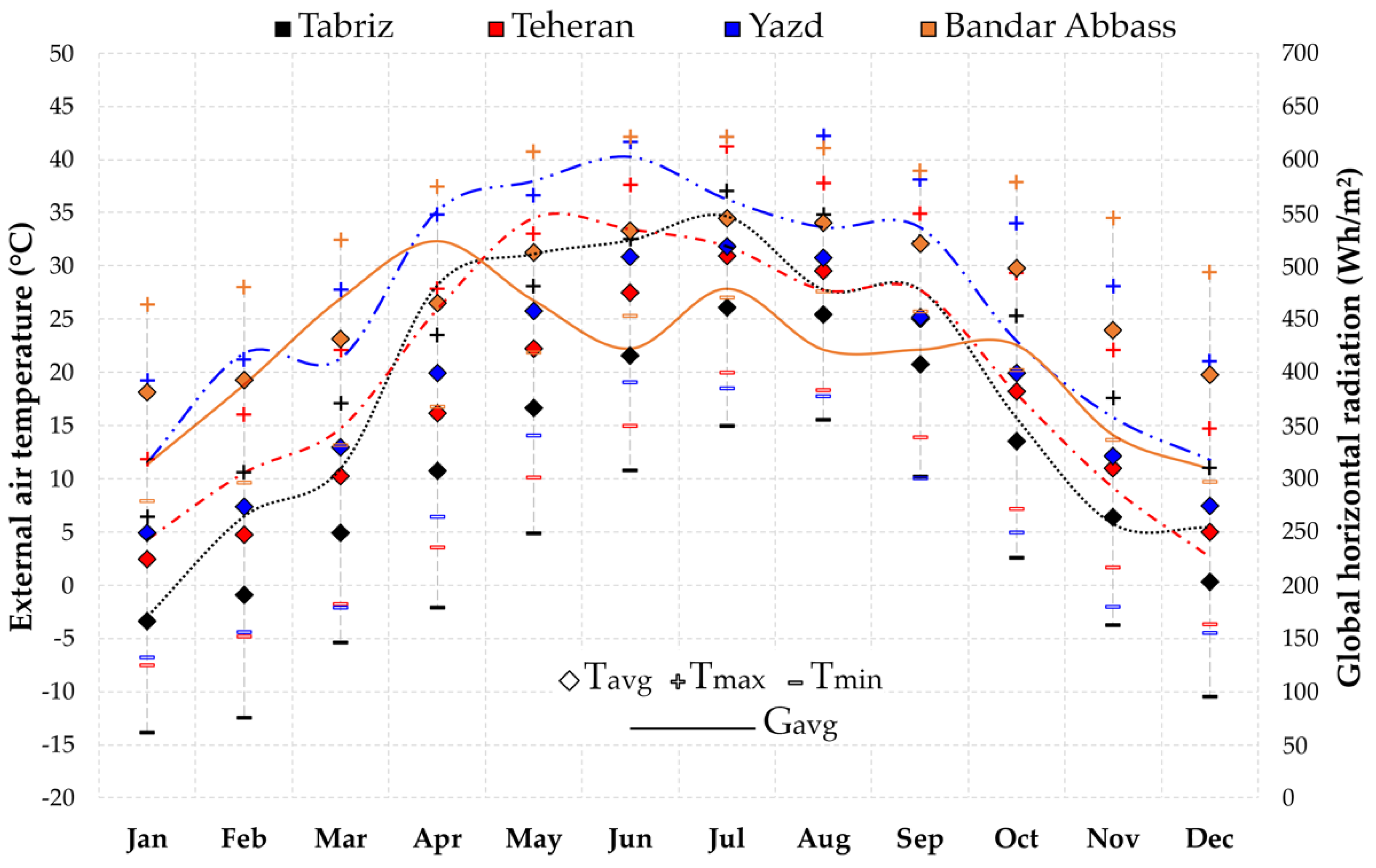 Energies 15 01628 g003 550