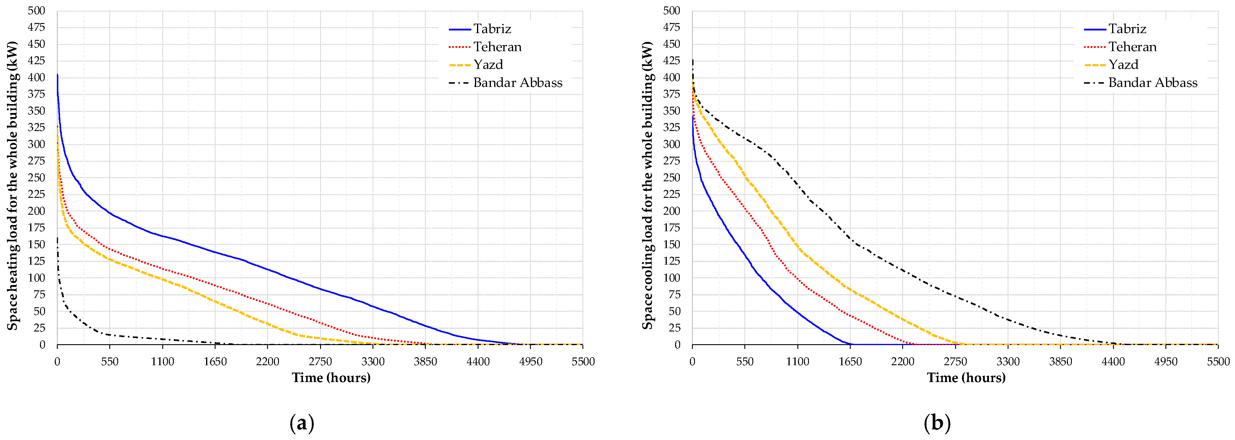 Energies 15 01628 g004 550