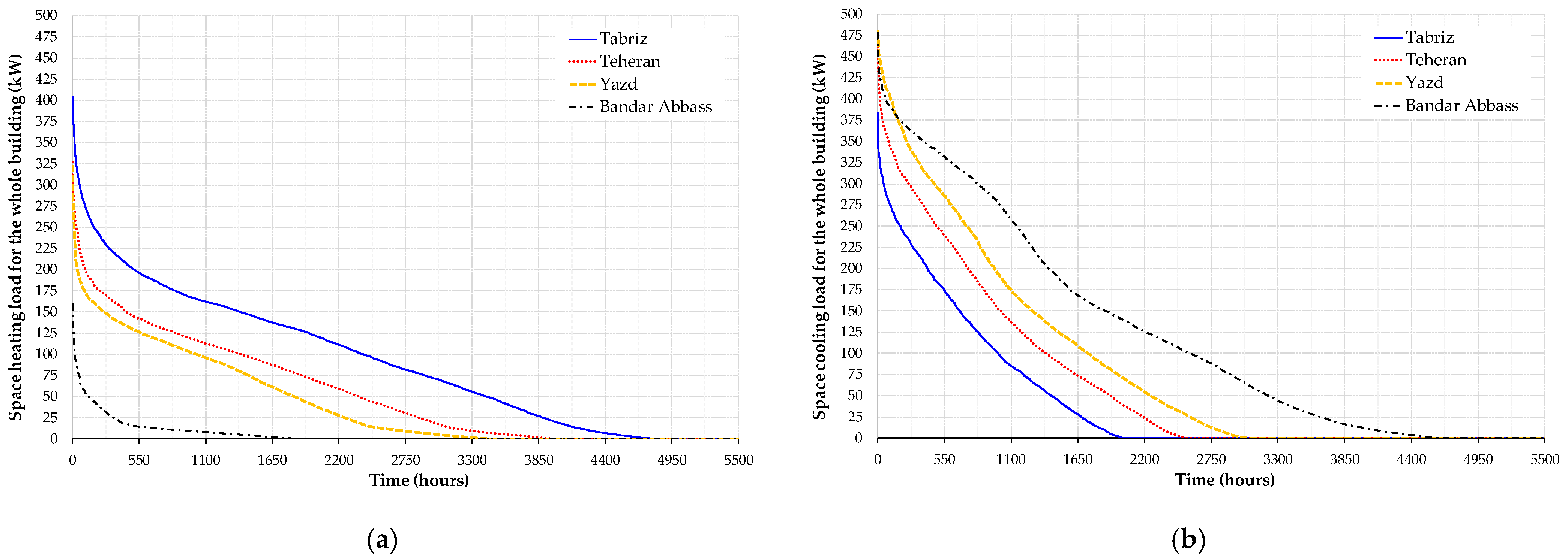 Energies 15 01628 g005 550
