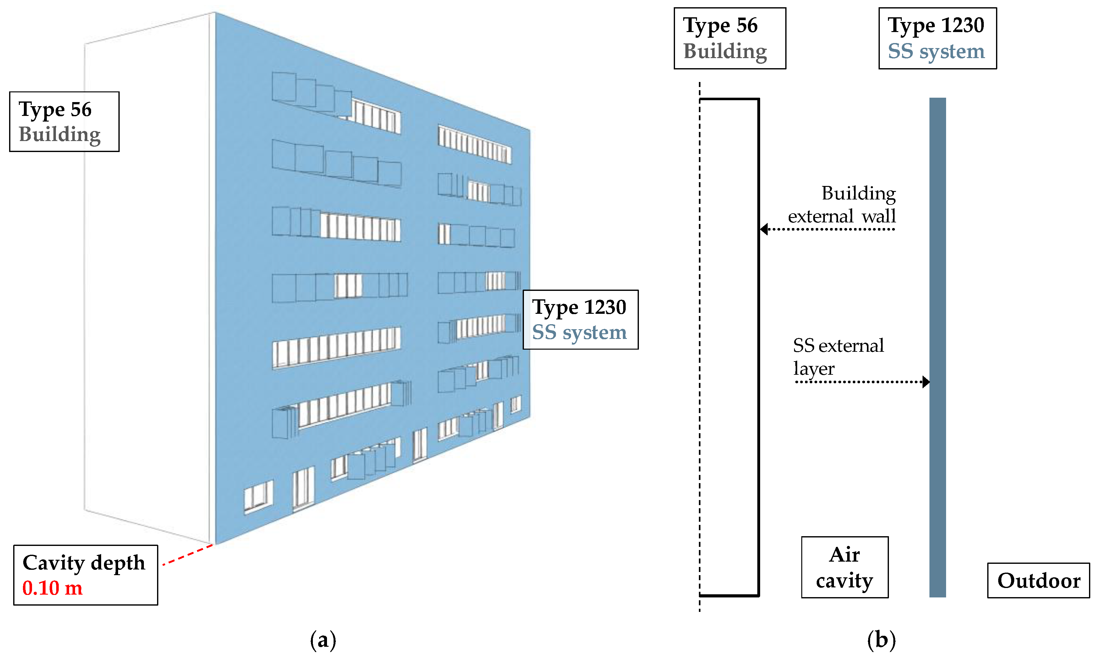 Energies 15 01628 g006 550