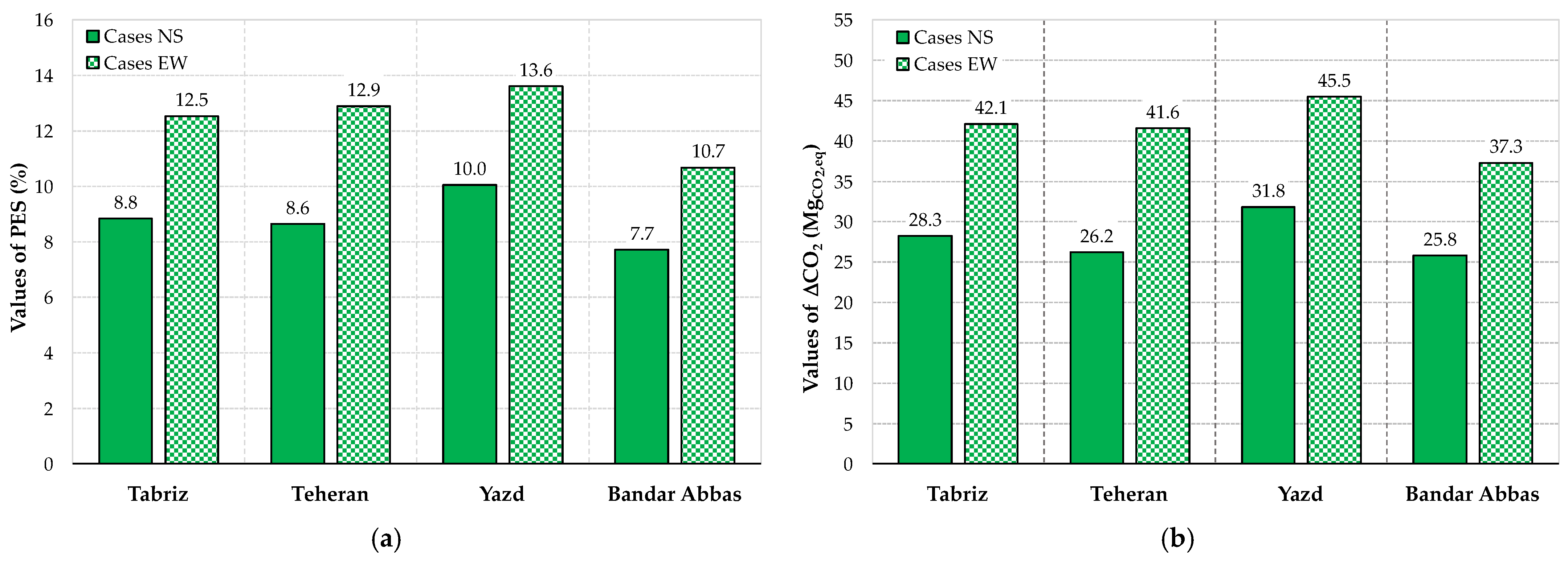 Energies 15 01628 g007 550